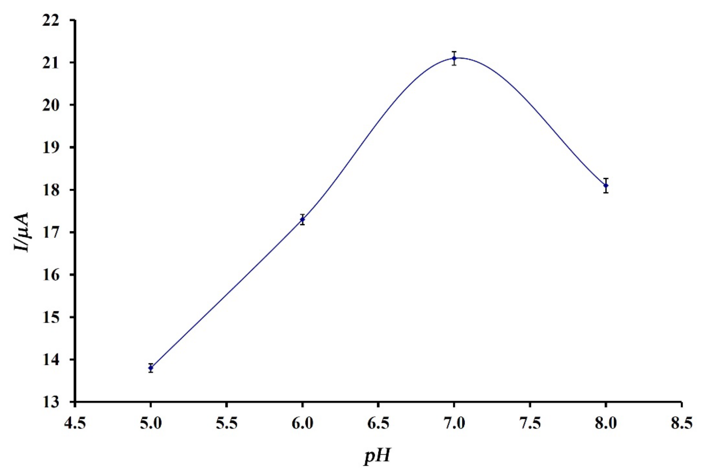 Sustainability 14 02169 g002 550
