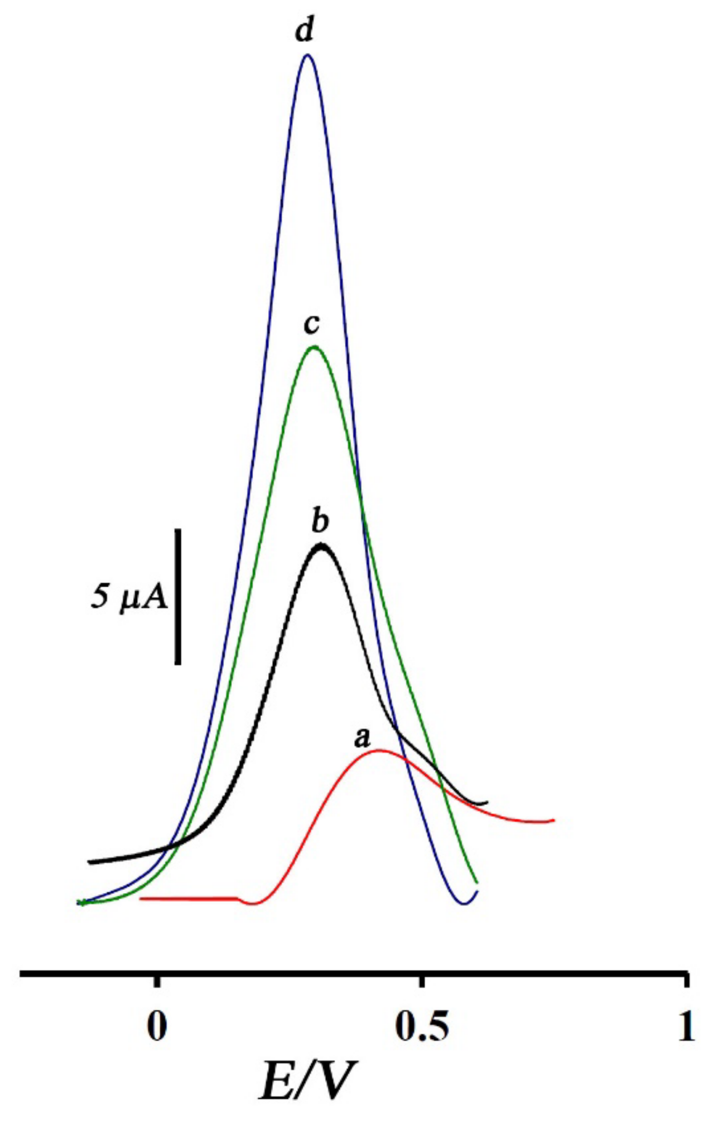 Sustainability 14 02169 g003 550