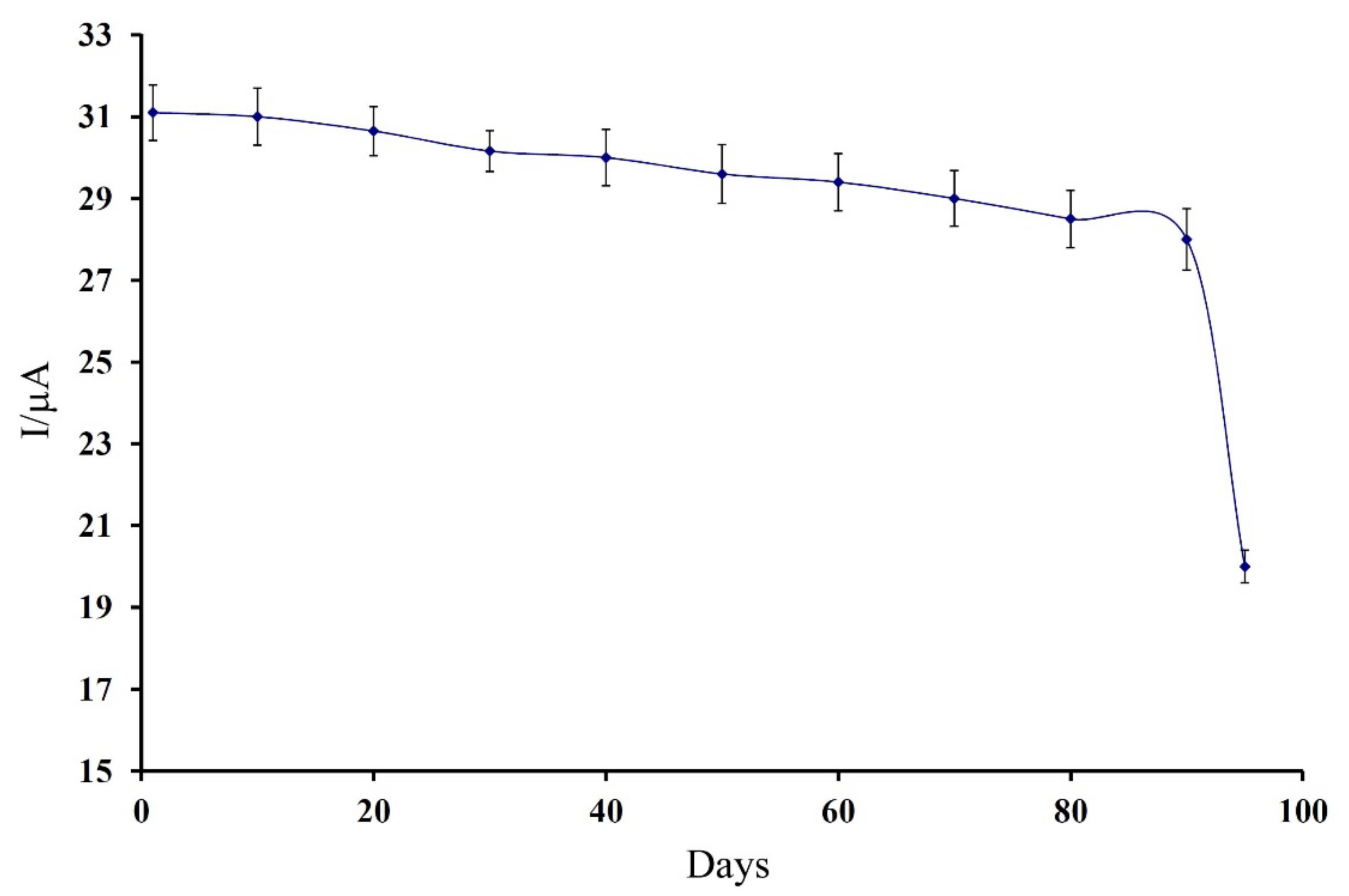 Sustainability 14 02169 g005 550