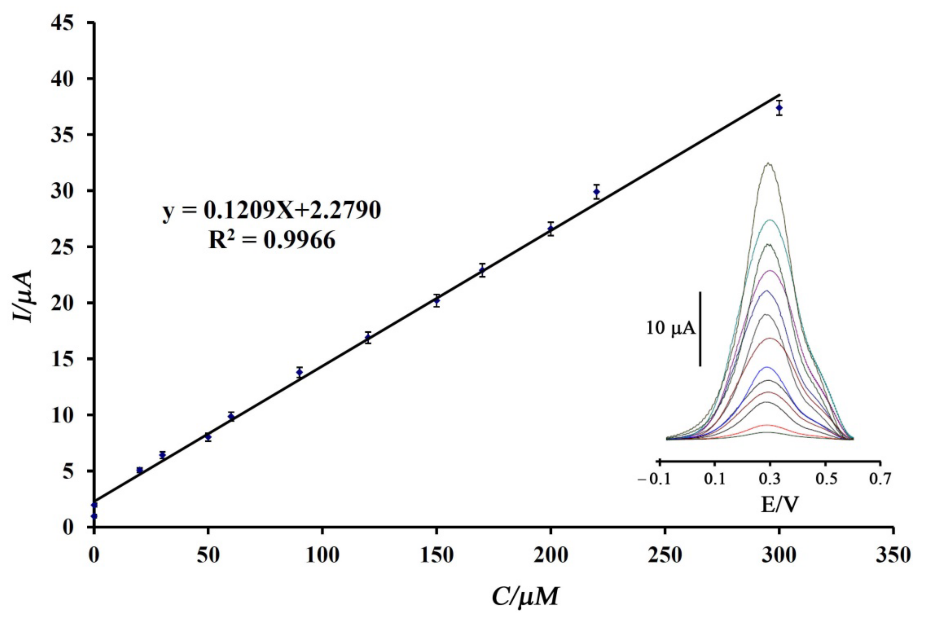 Sustainability 14 02169 g006 550