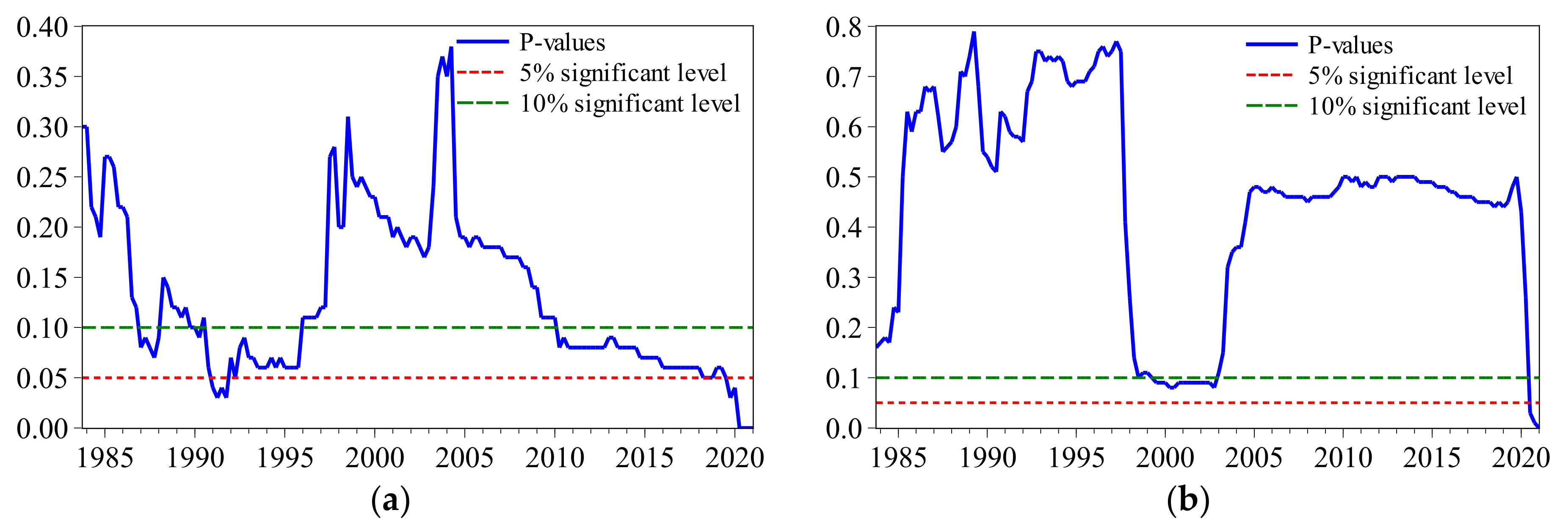 Sustainability 14 02170 g002