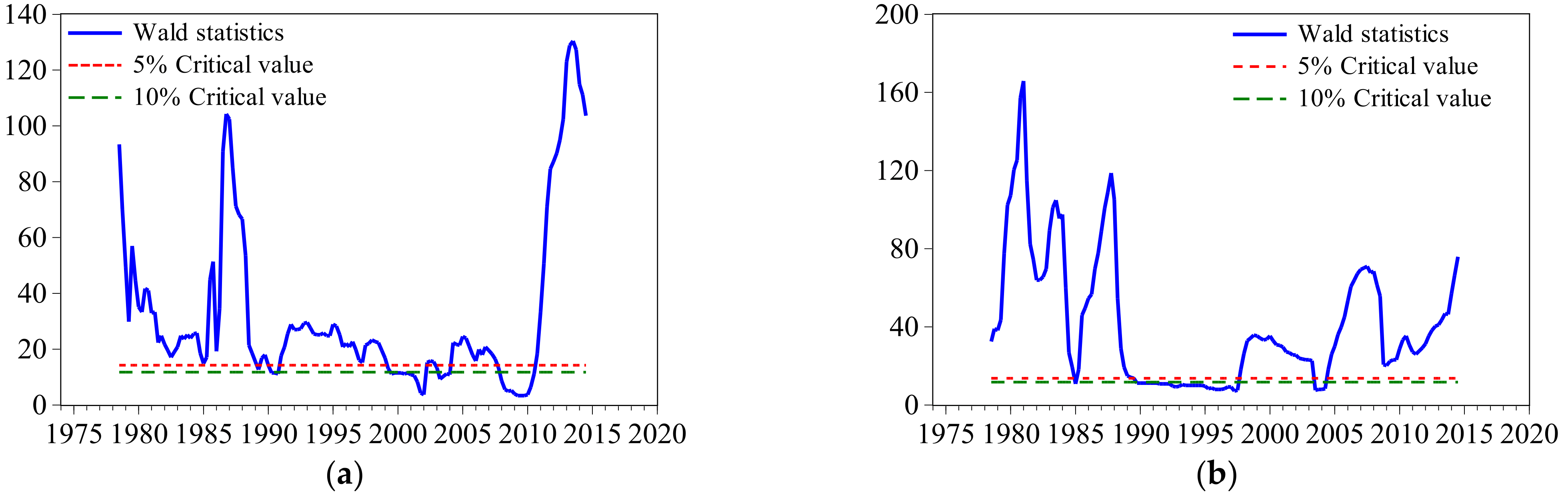 Sustainability 14 02170 g003