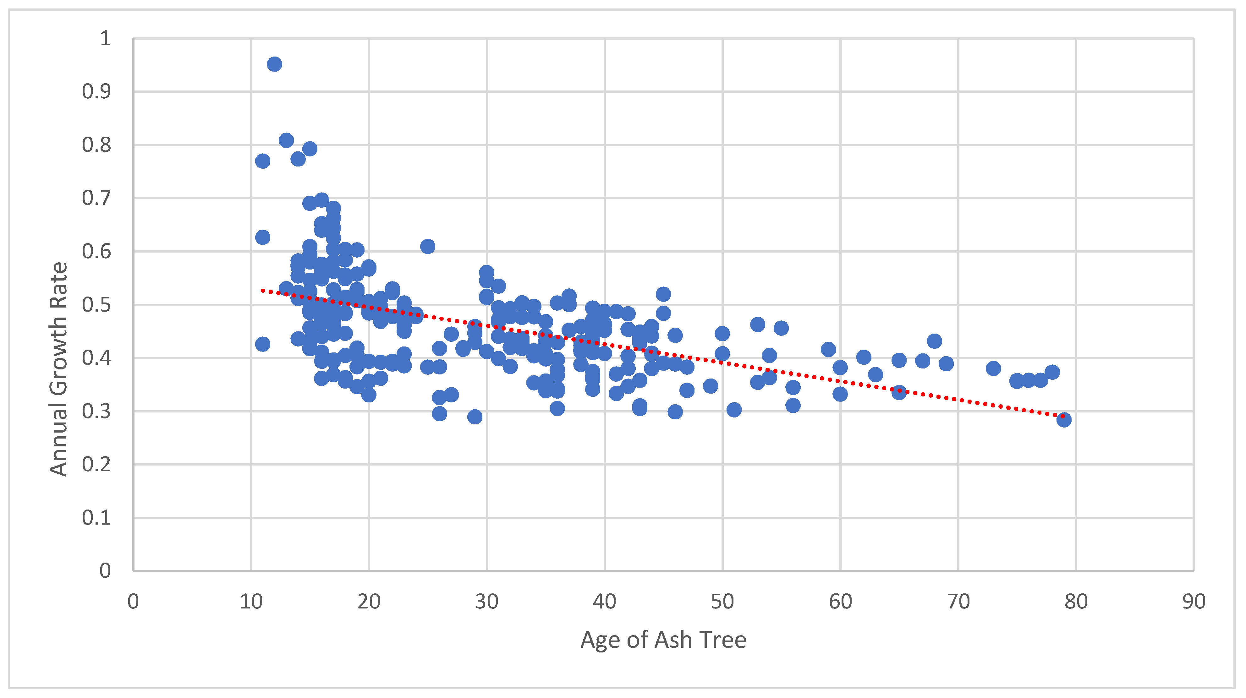 Sustainability 14 02172 g004 Sustainability 14 02172 g004