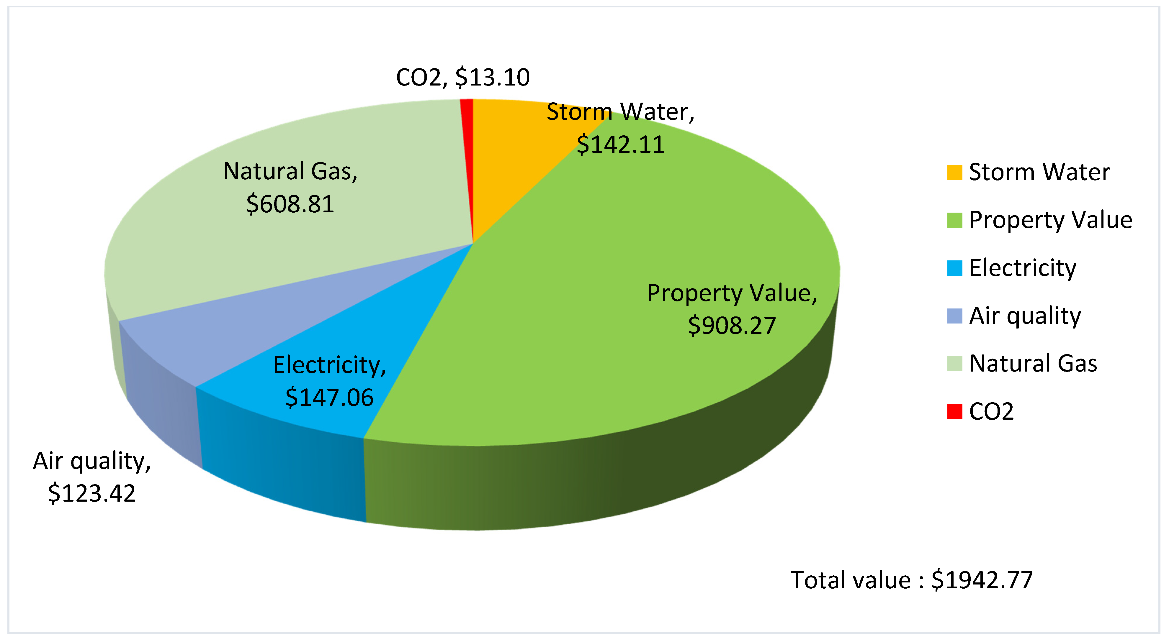 Sustainability 14 02172 g006 Sustainability 14 02172 g006