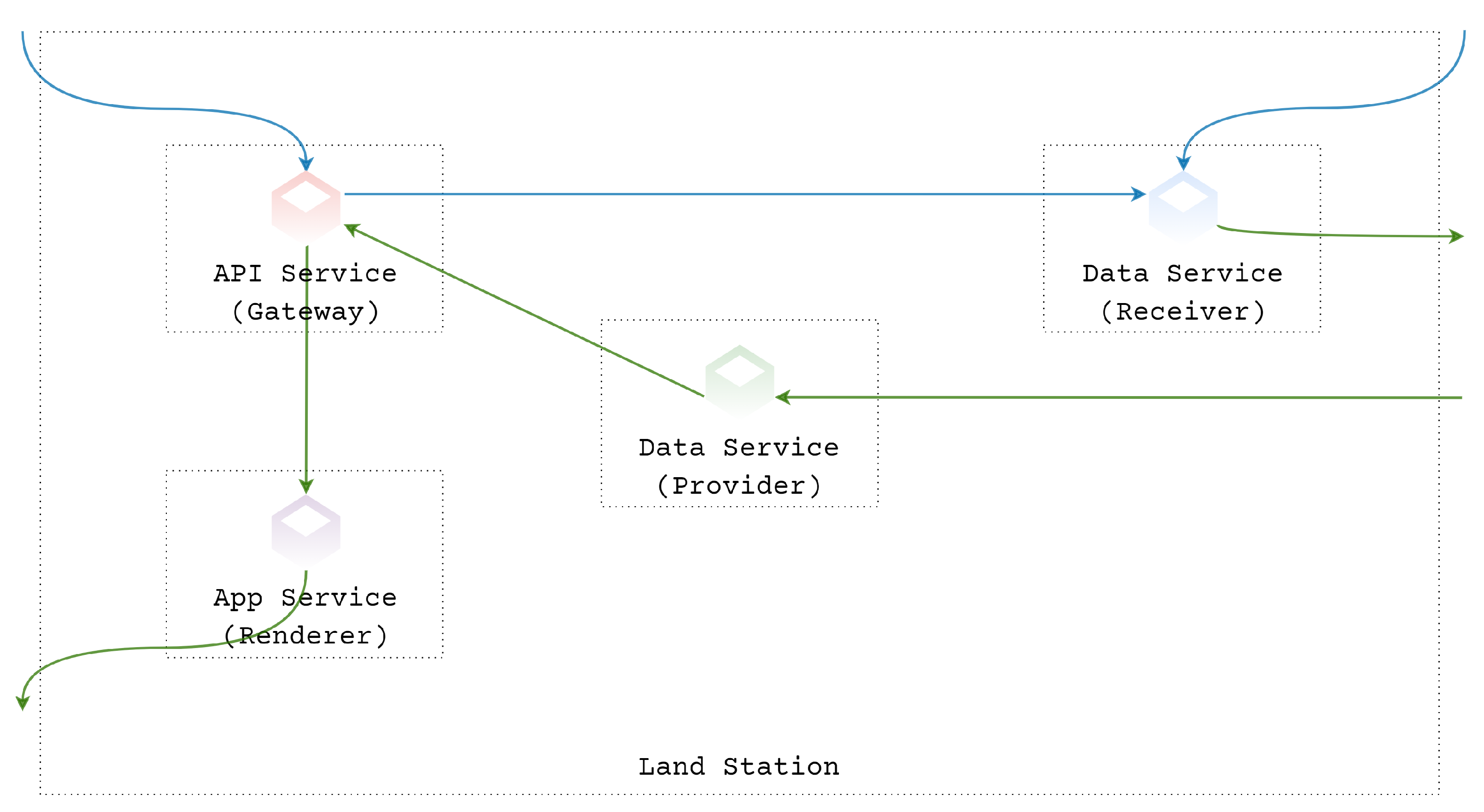 Sustainability 14 02173 g006 550