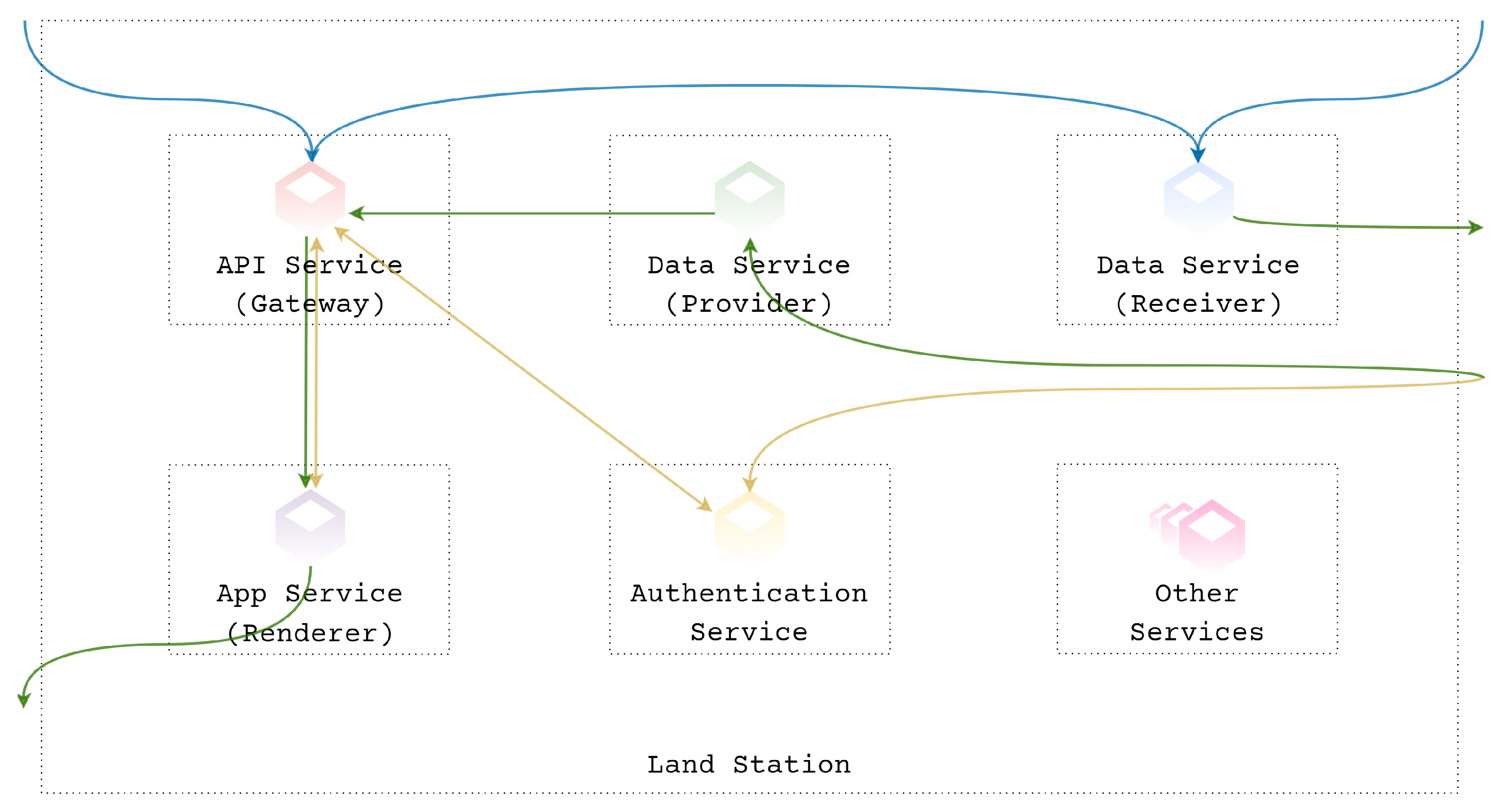 Sustainability 14 02173 g007 550