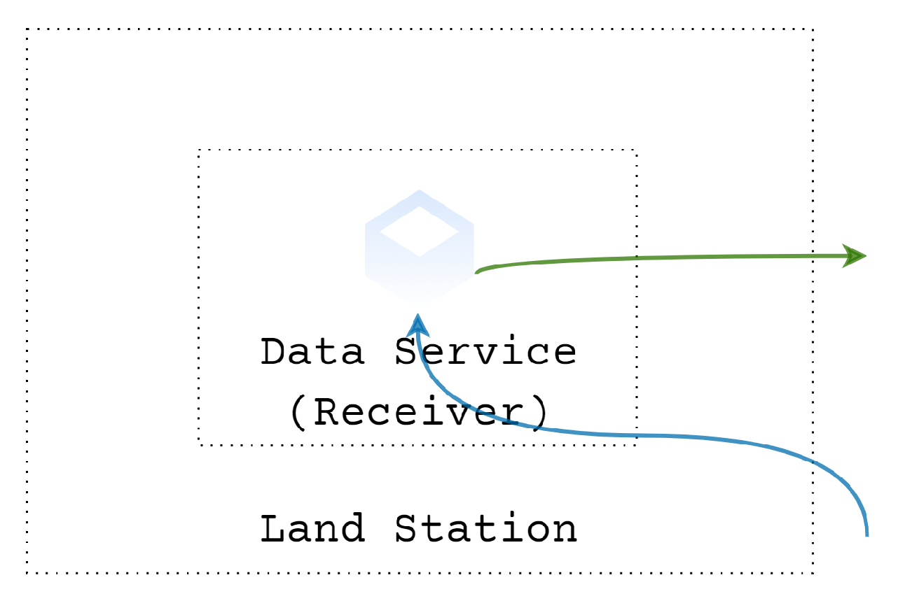 Sustainability 14 02173 g008 550