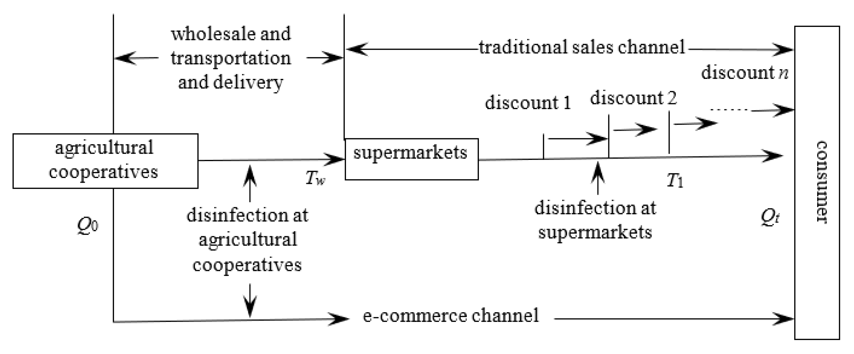 Sustainability 14 02174 g001 550