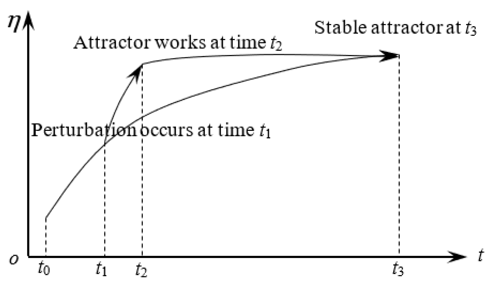 Sustainability 14 02174 g003 550