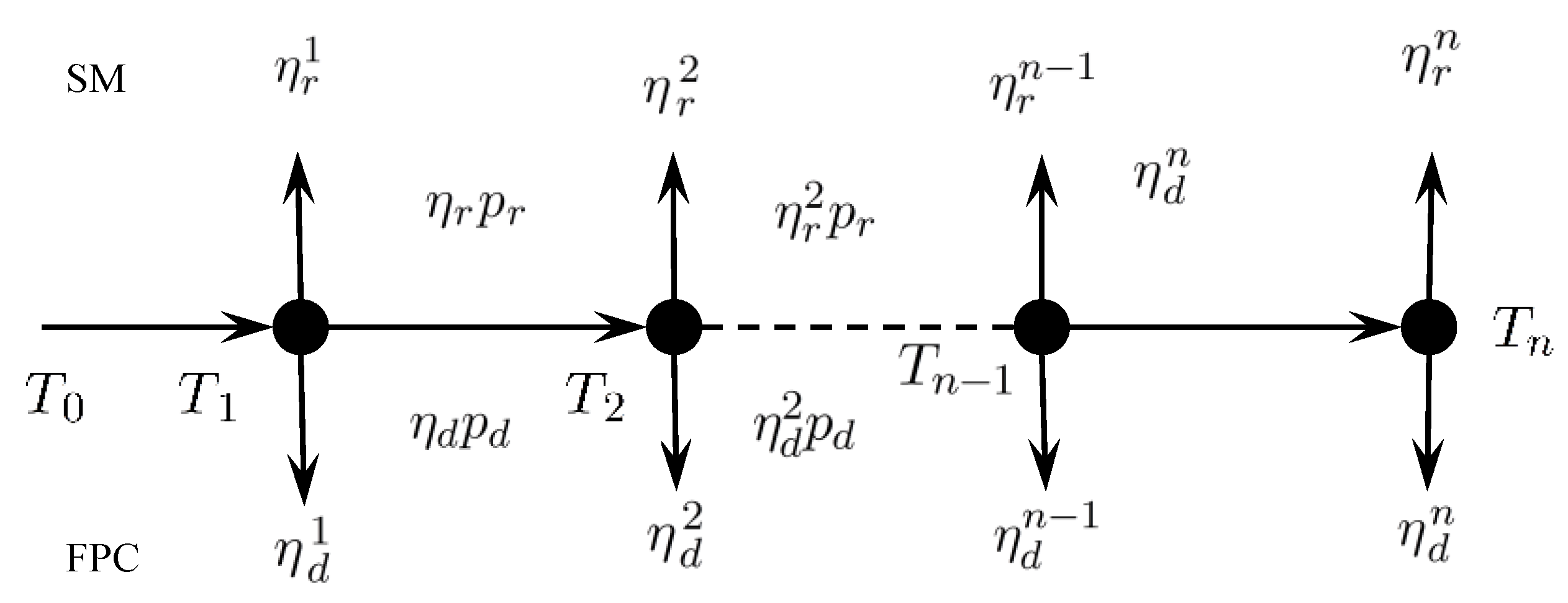 Sustainability 14 02174 g005 550