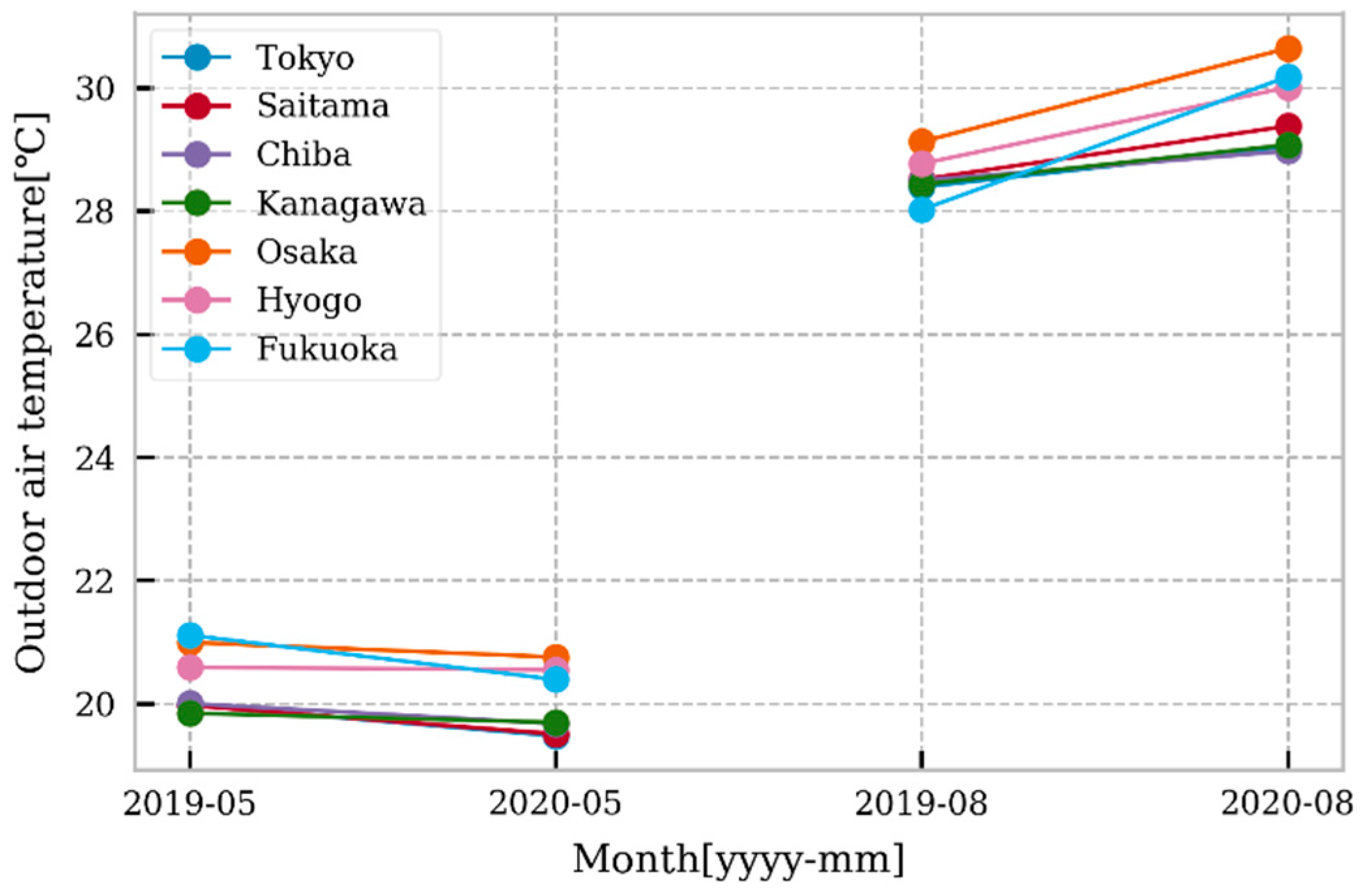 Sustainability 14 02180 g002 550
