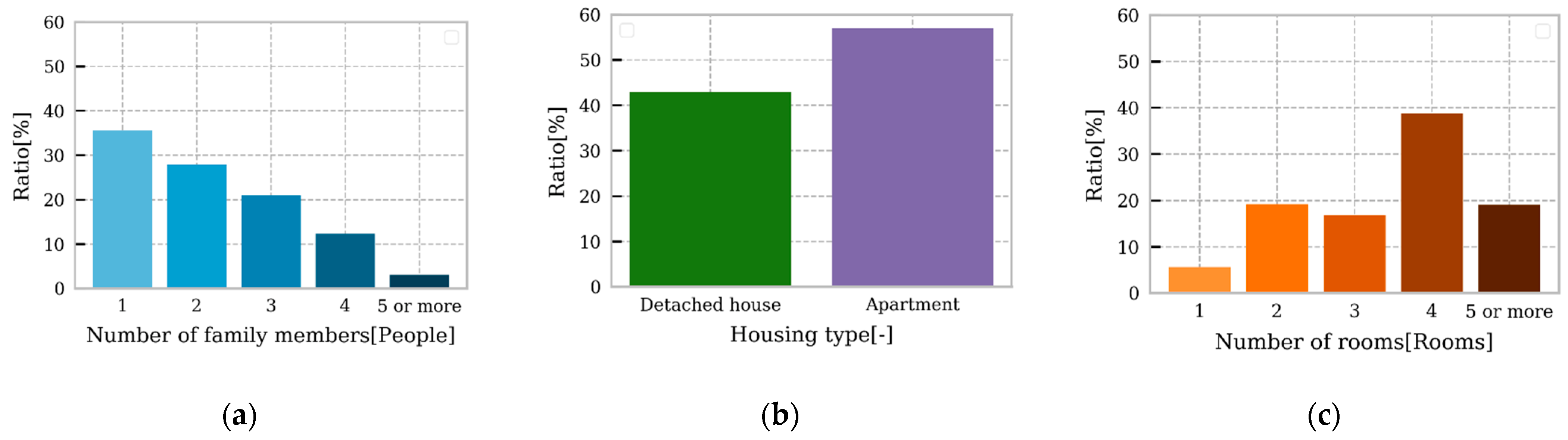 Sustainability 14 02180 g003 550