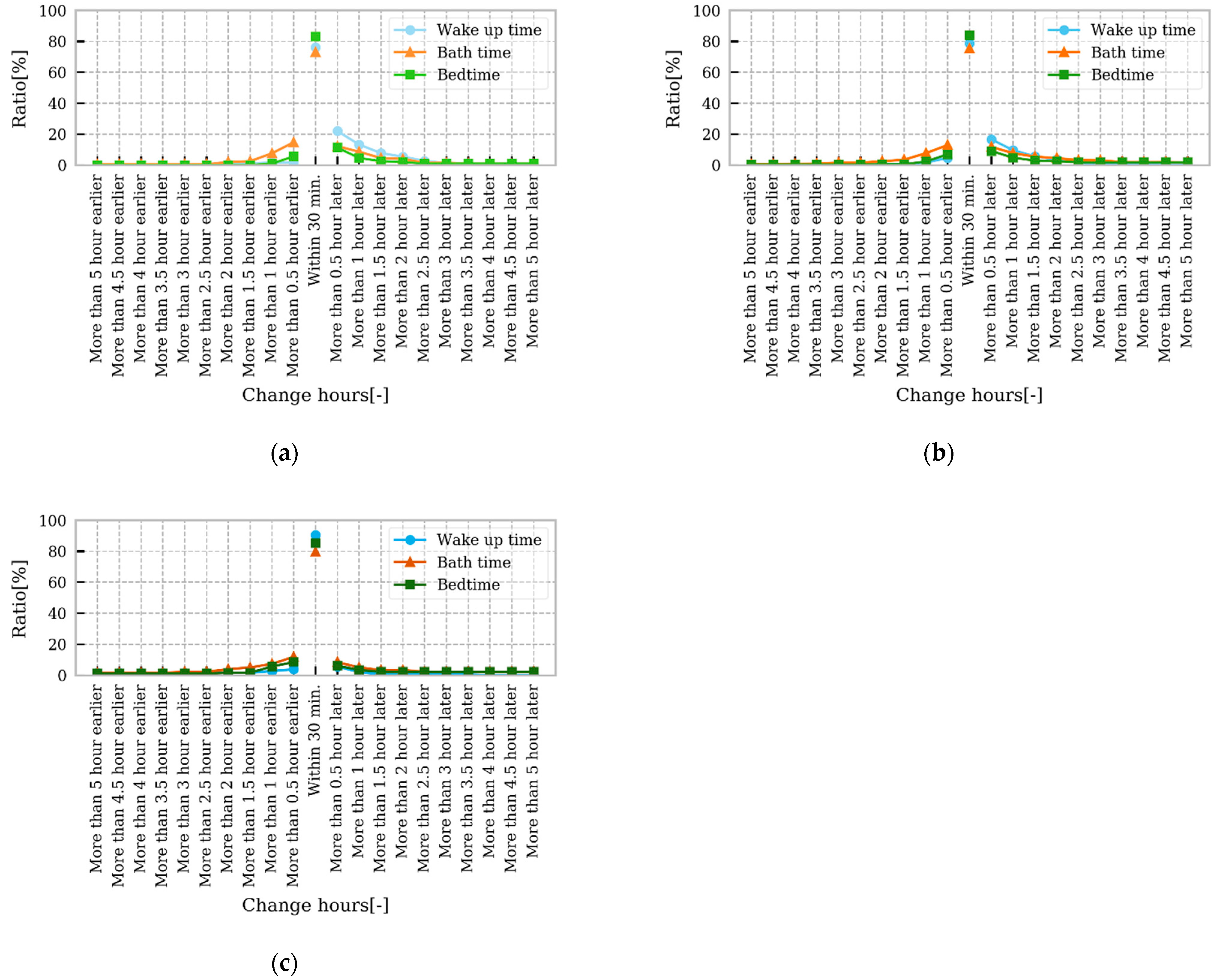 Sustainability 14 02180 g008 550