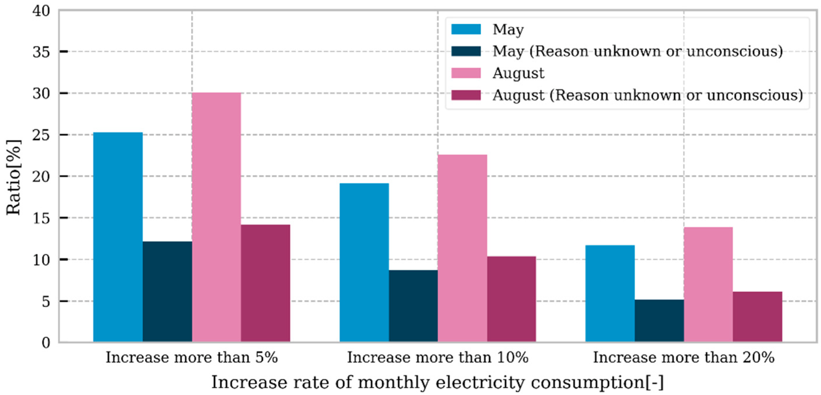 Sustainability 14 02180 g012 550