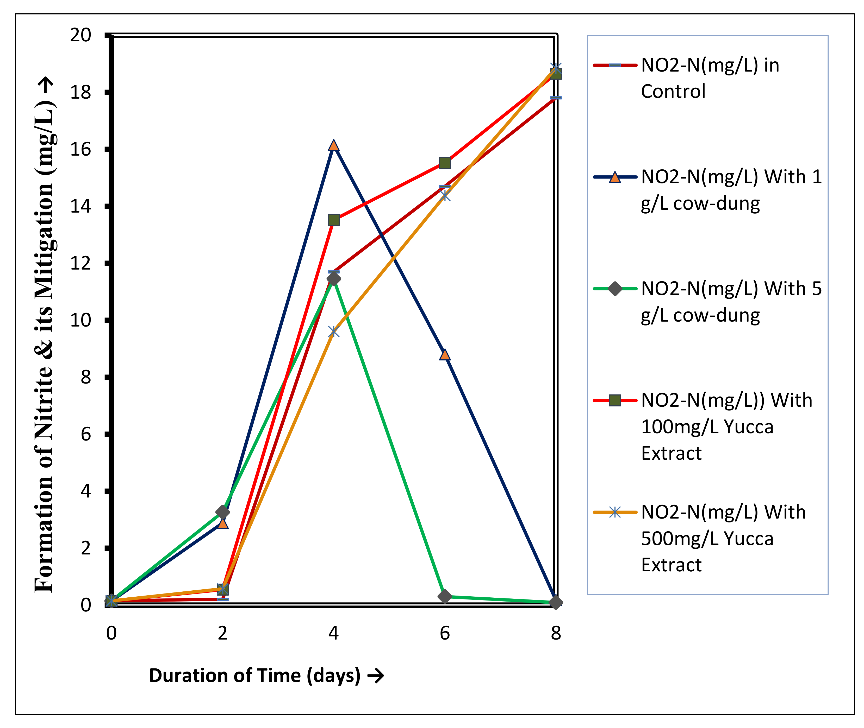 Sustainability 14 02183 g003 Sustainability 14 02183 g003