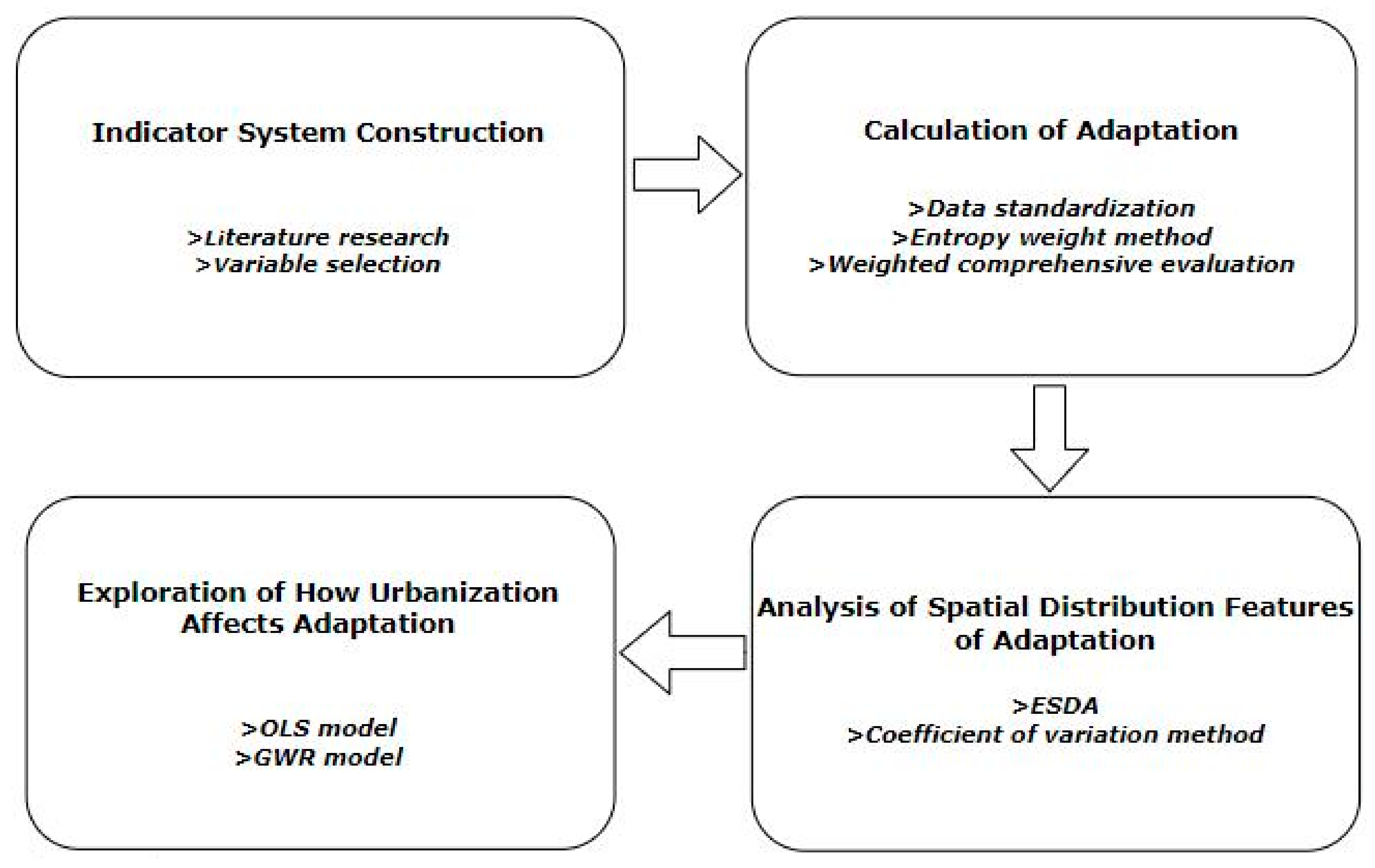 Sustainability 14 02184 g002 550