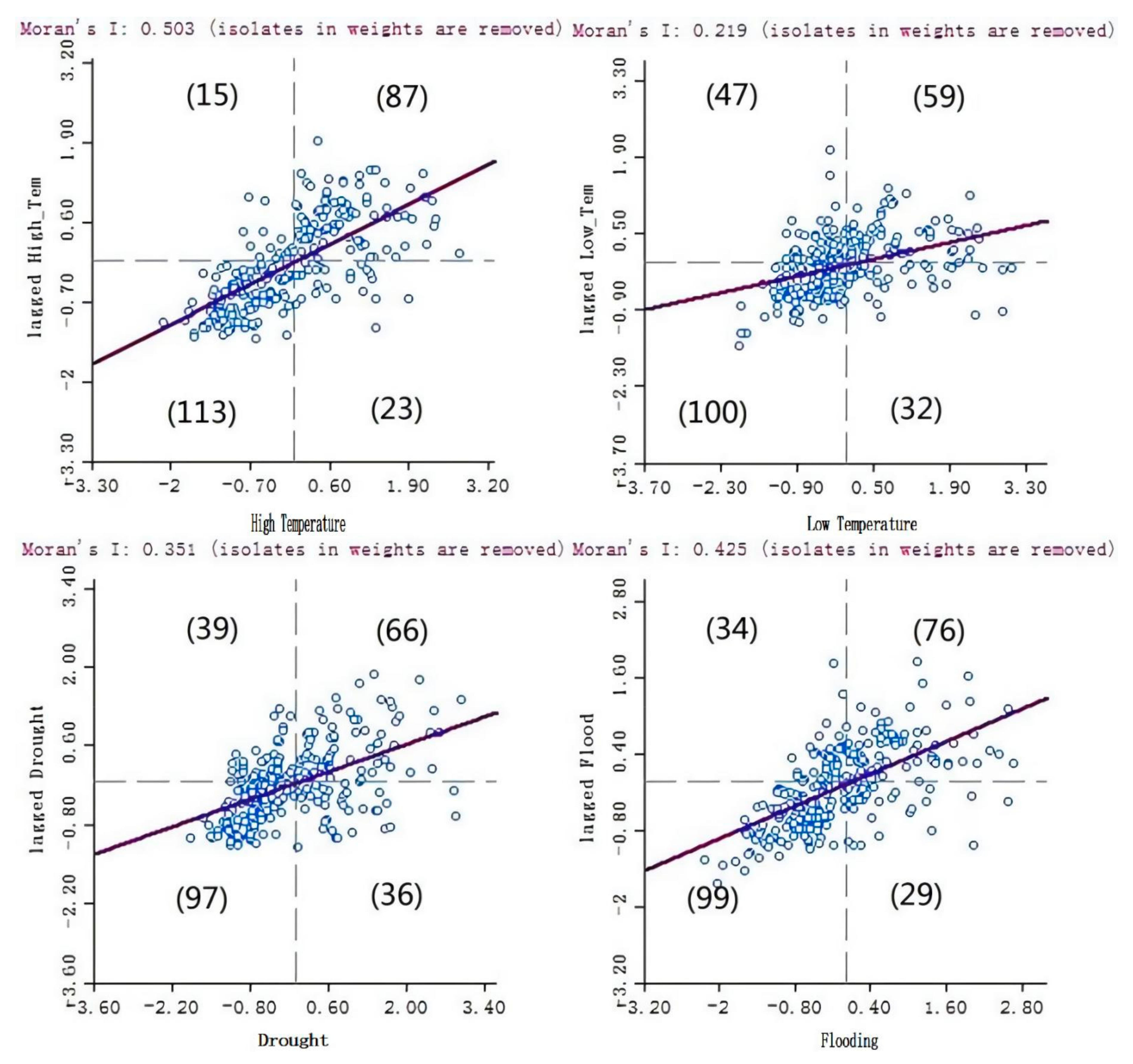 Sustainability 14 02184 g006 550