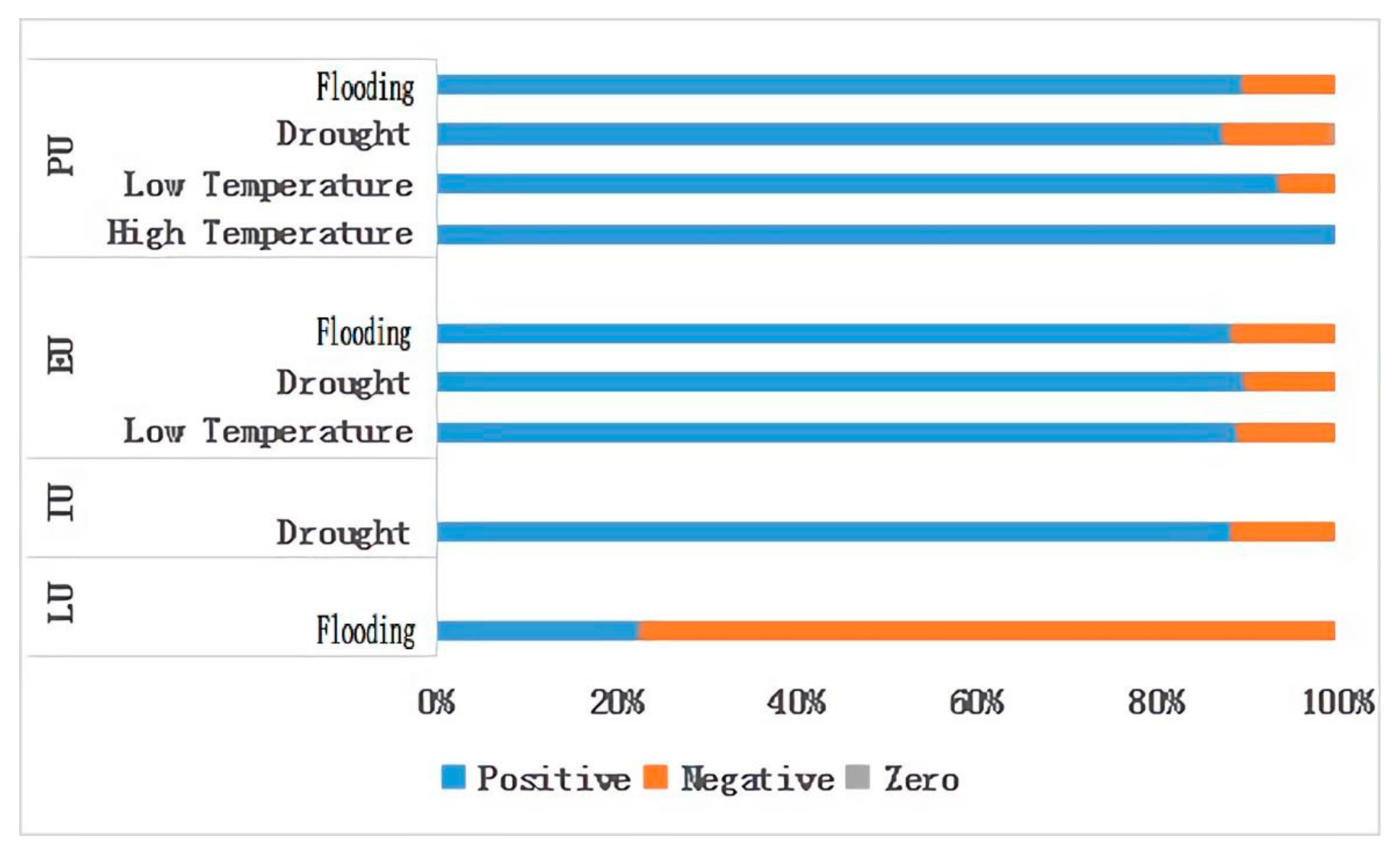 Sustainability 14 02184 g007 550