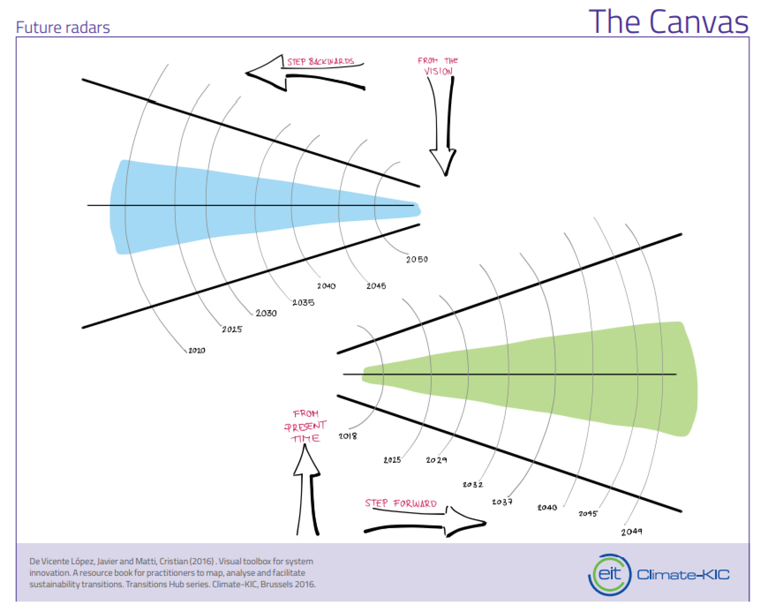Sustainability 14 02185 g002 Sustainability 14 02185 g002