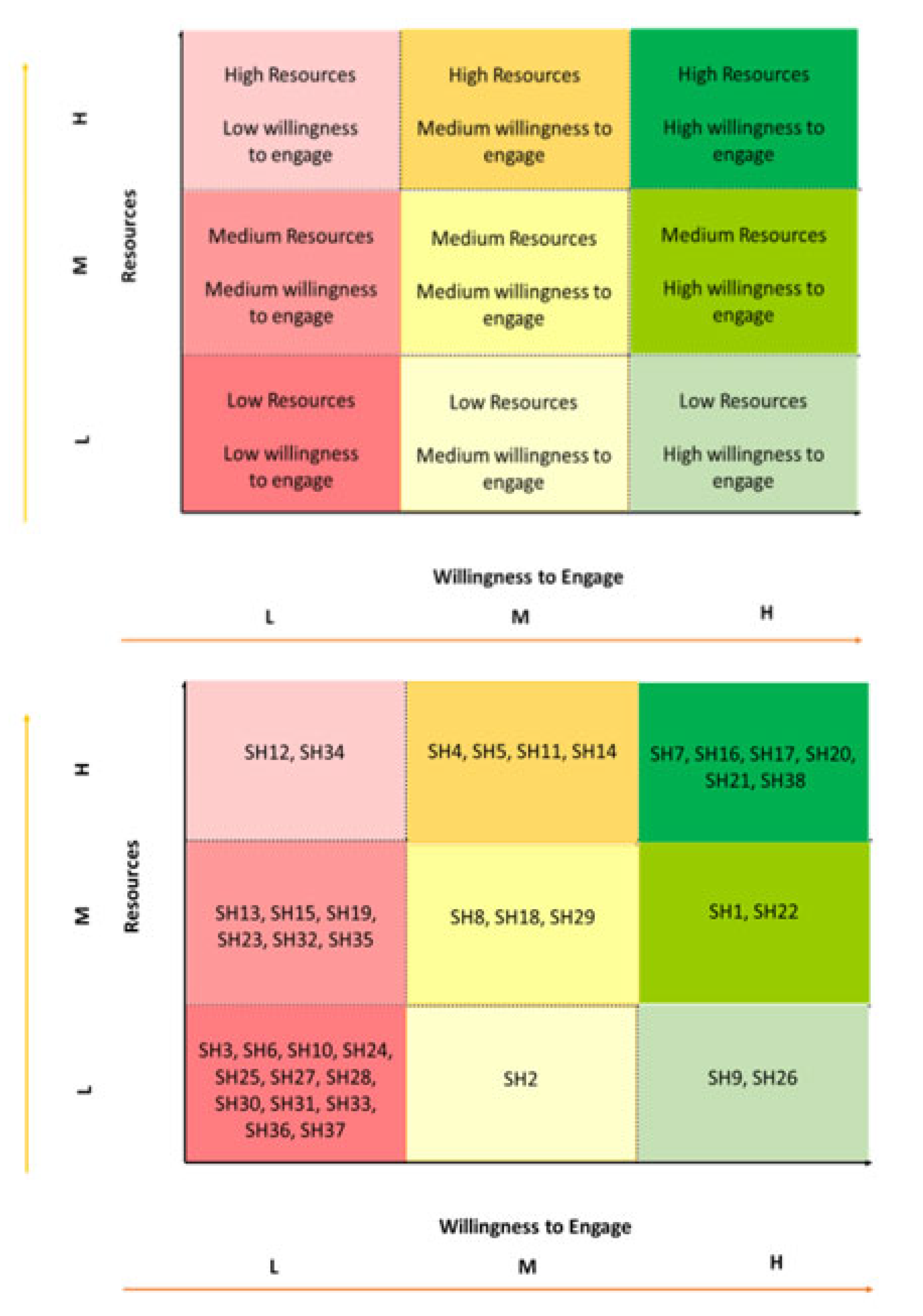 Sustainability 14 02185 g003 Sustainability 14 02185 g003