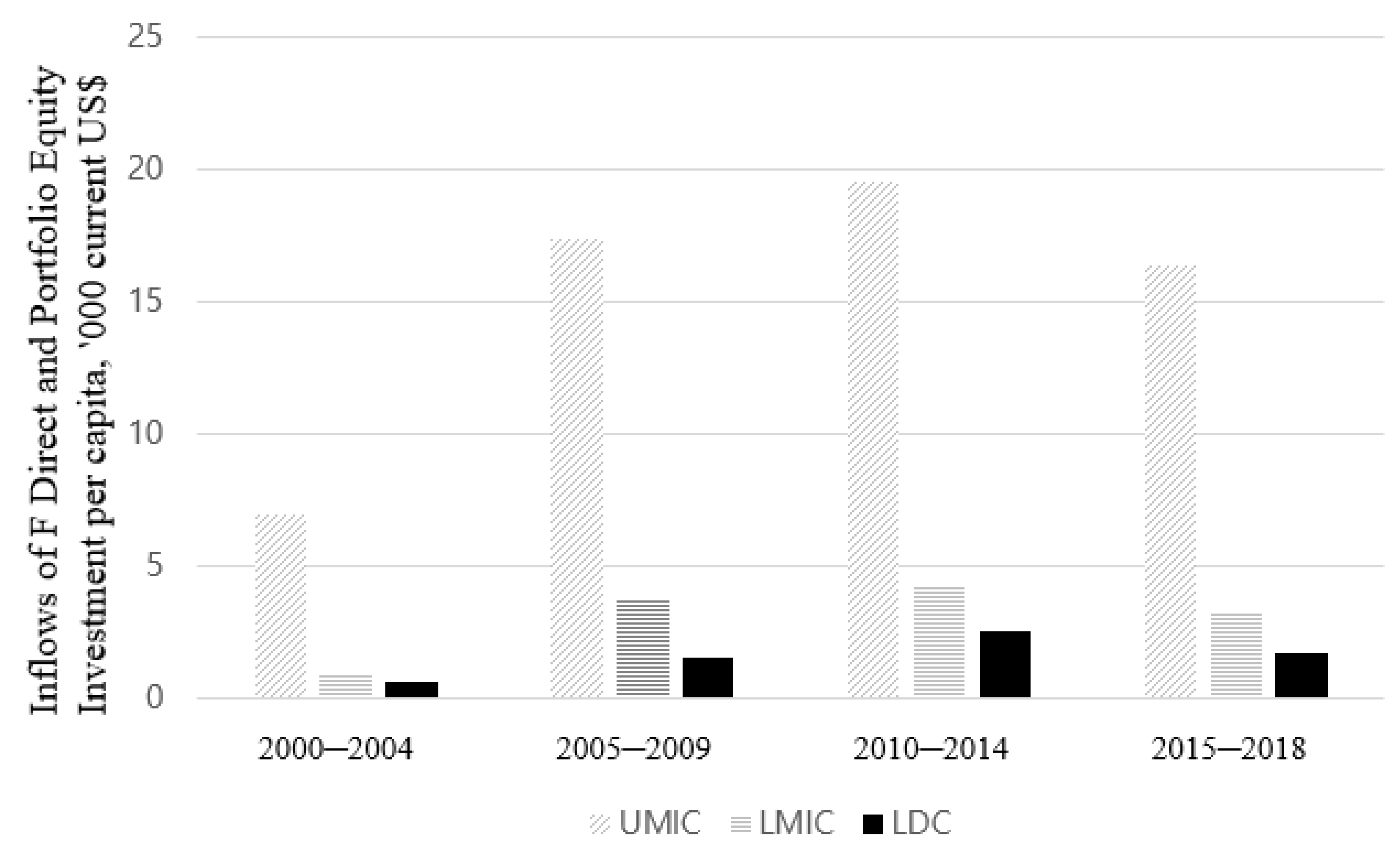 Sustainability 14 02186 g002 Sustainability 14 02186 g002