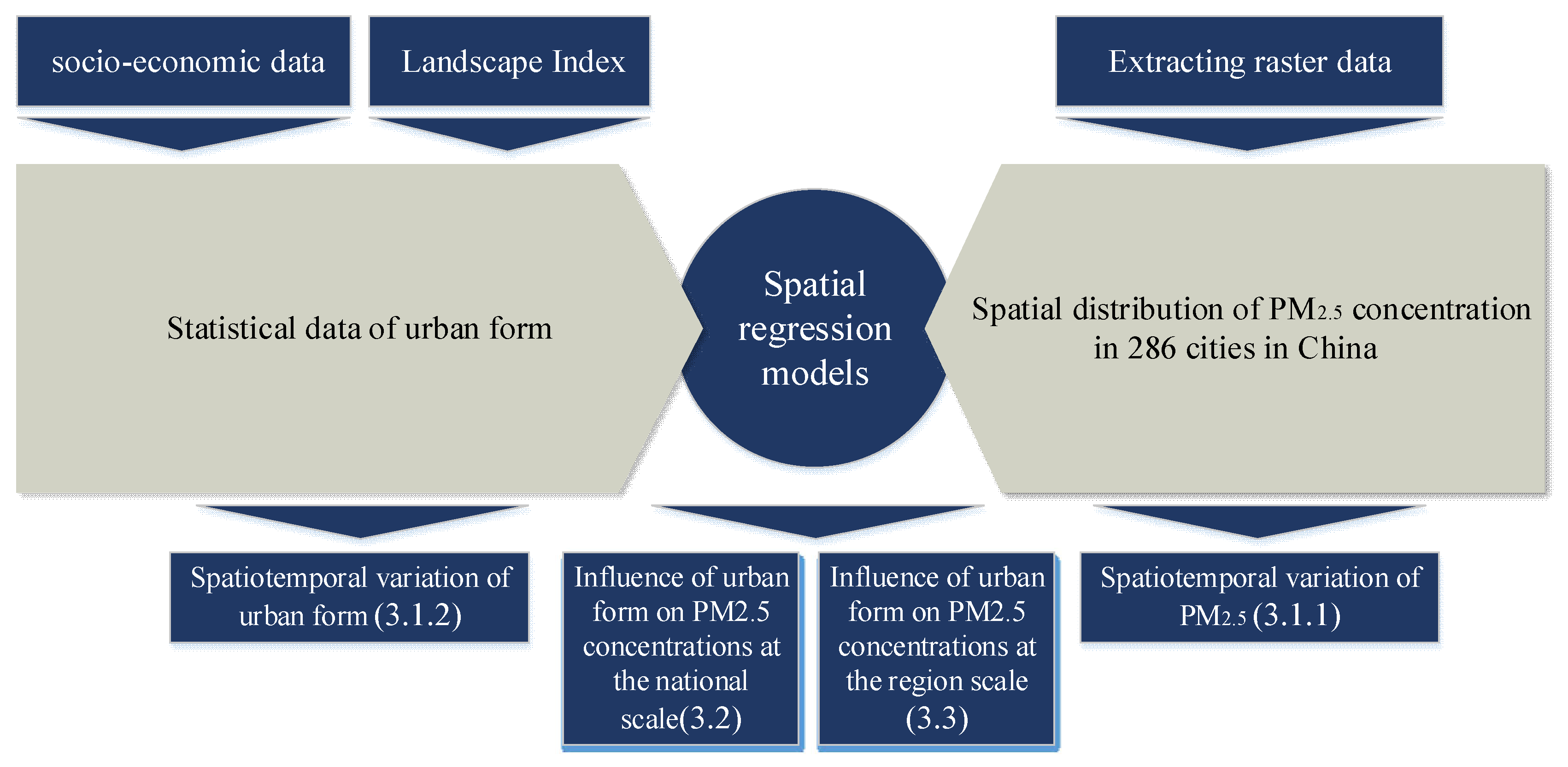Sustainability 14 02187 g001 550