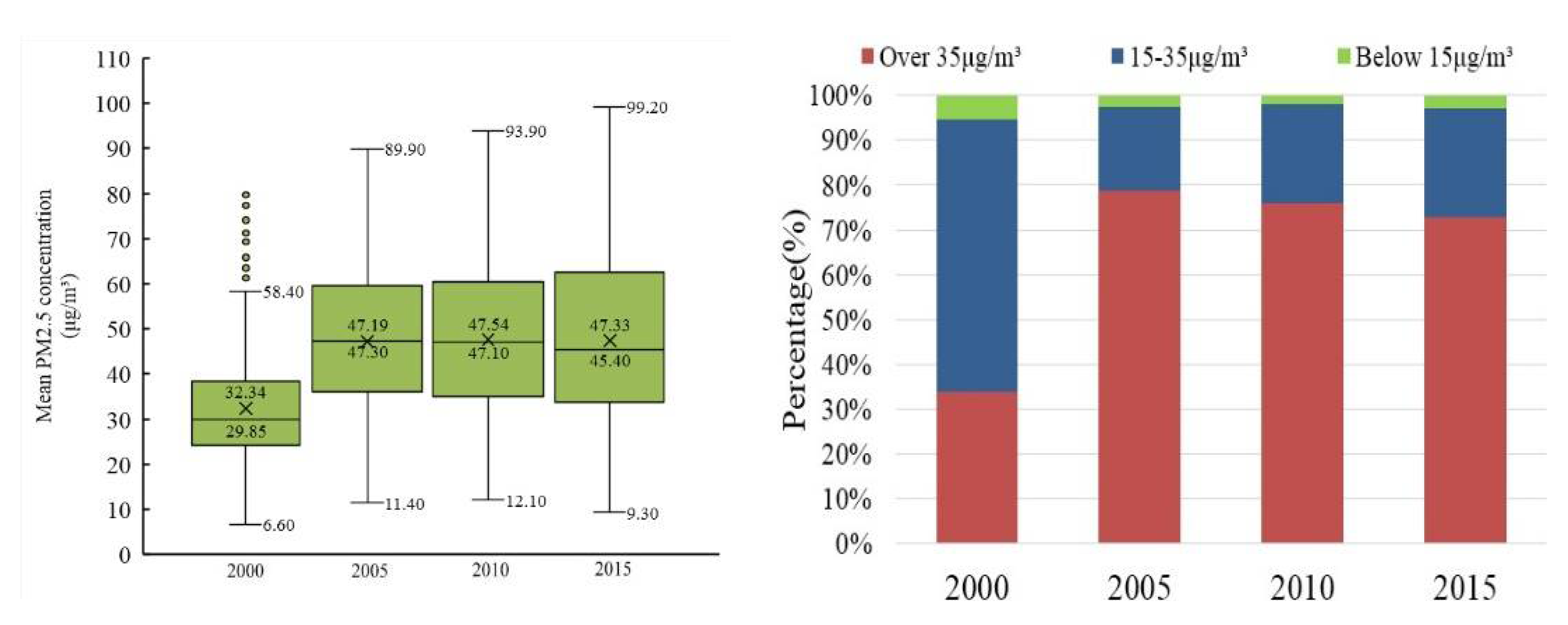 Sustainability 14 02187 g003 550