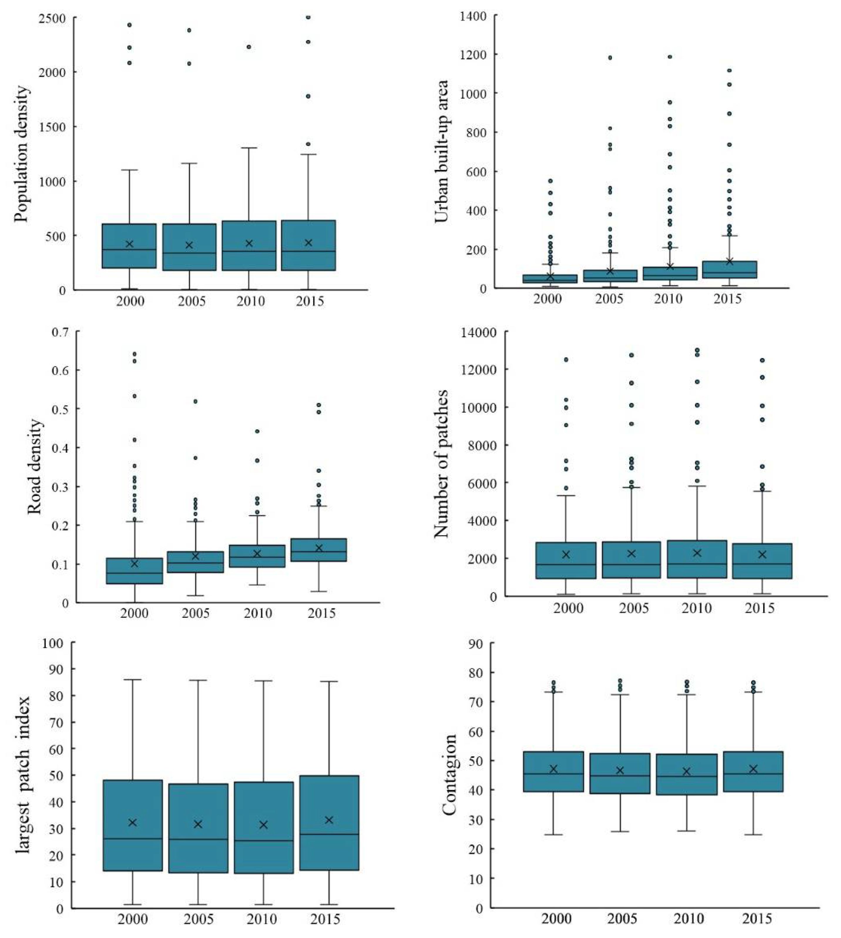 Sustainability 14 02187 g005 550