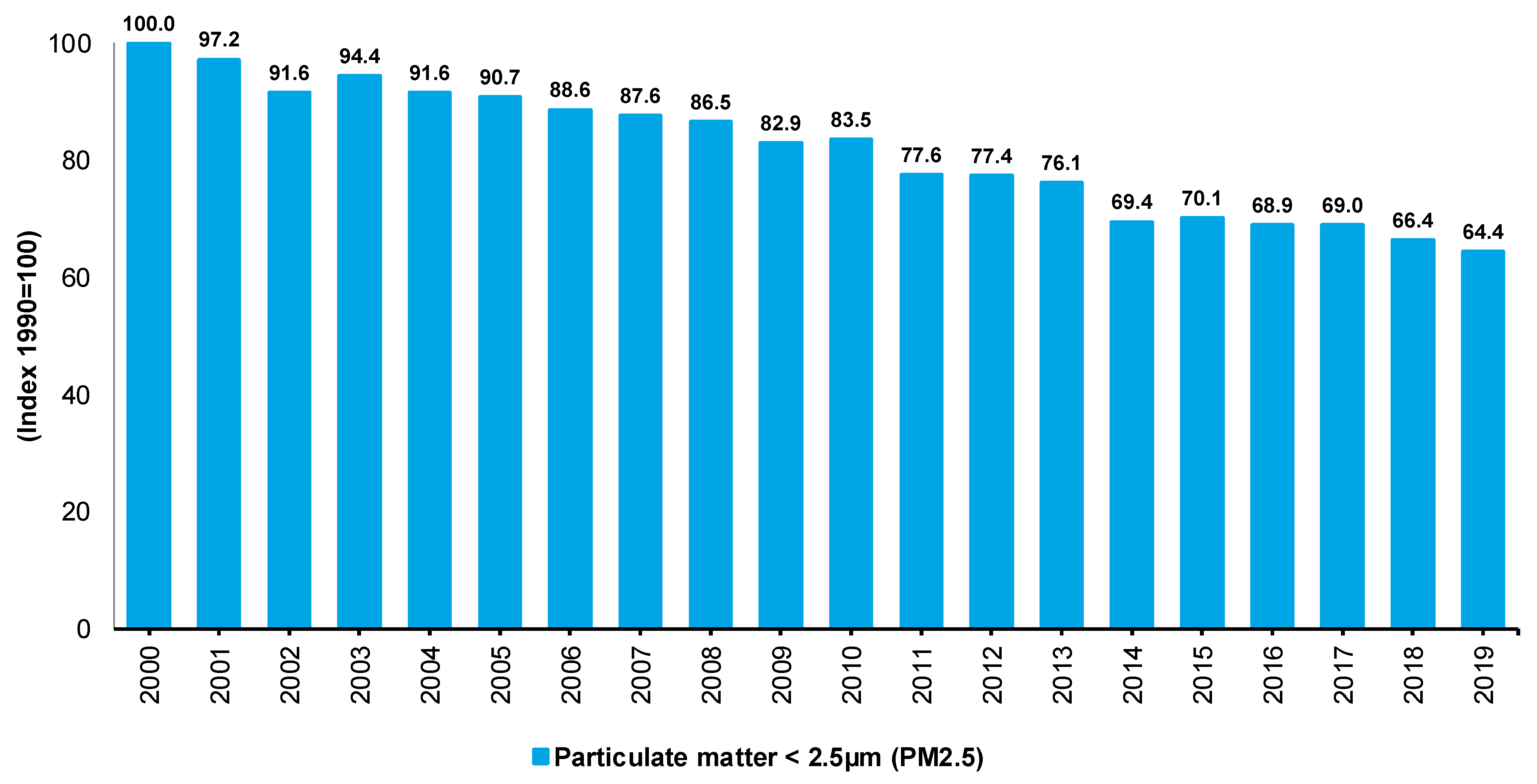 Sustainability 14 02188 g002 550