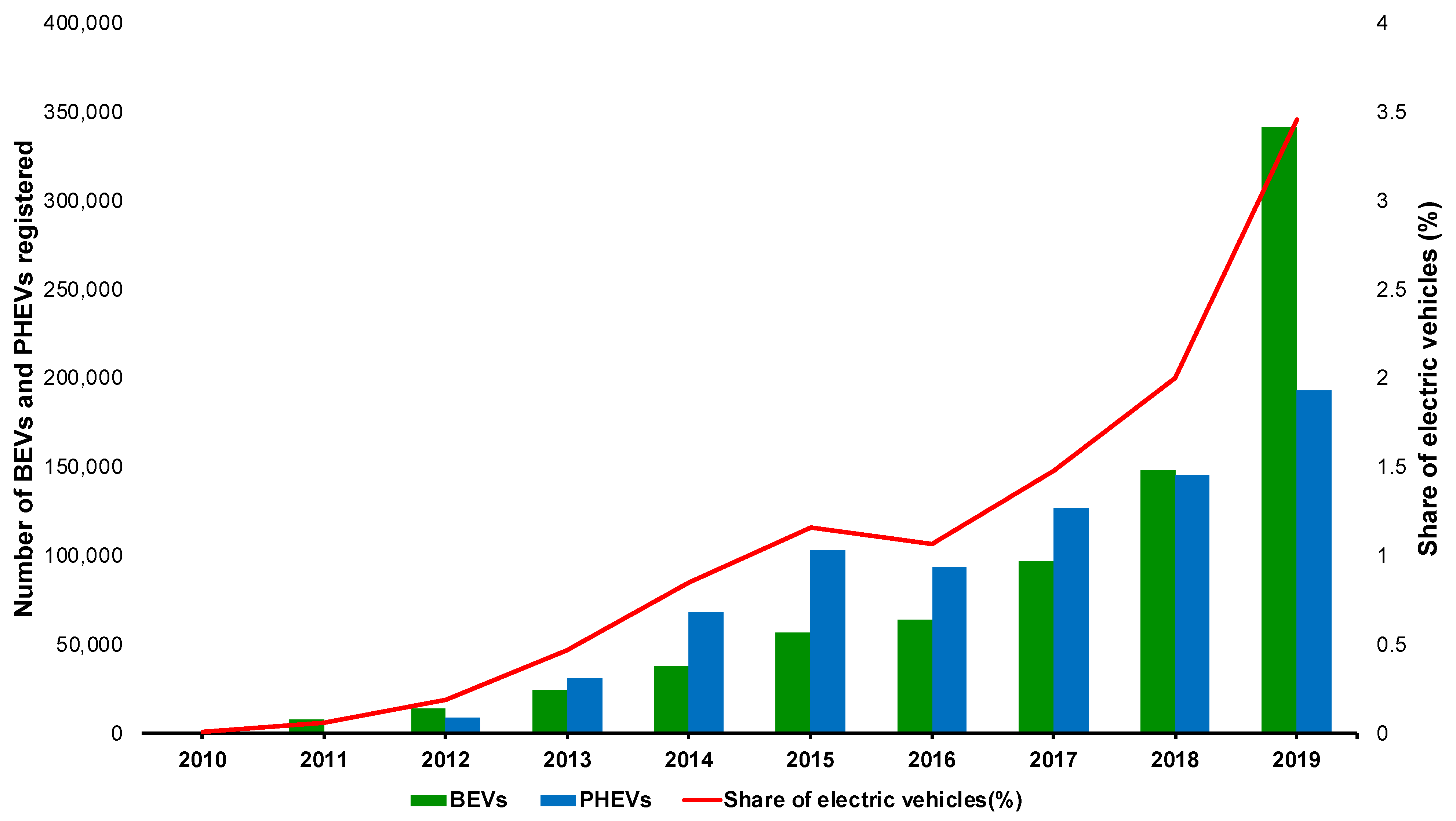 Sustainability 14 02188 g005 550