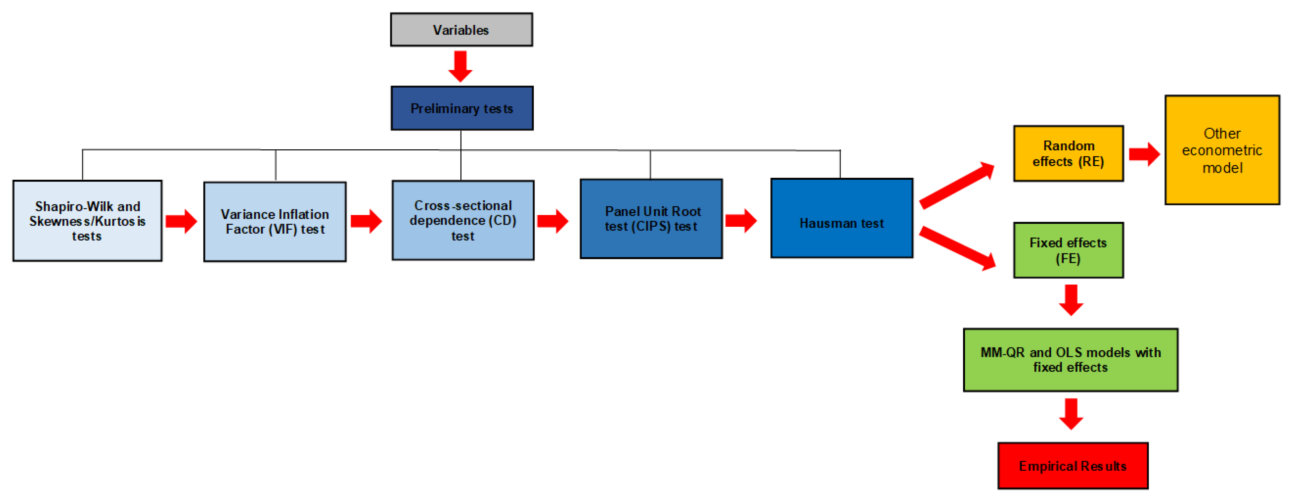 Sustainability 14 02188 g006 550