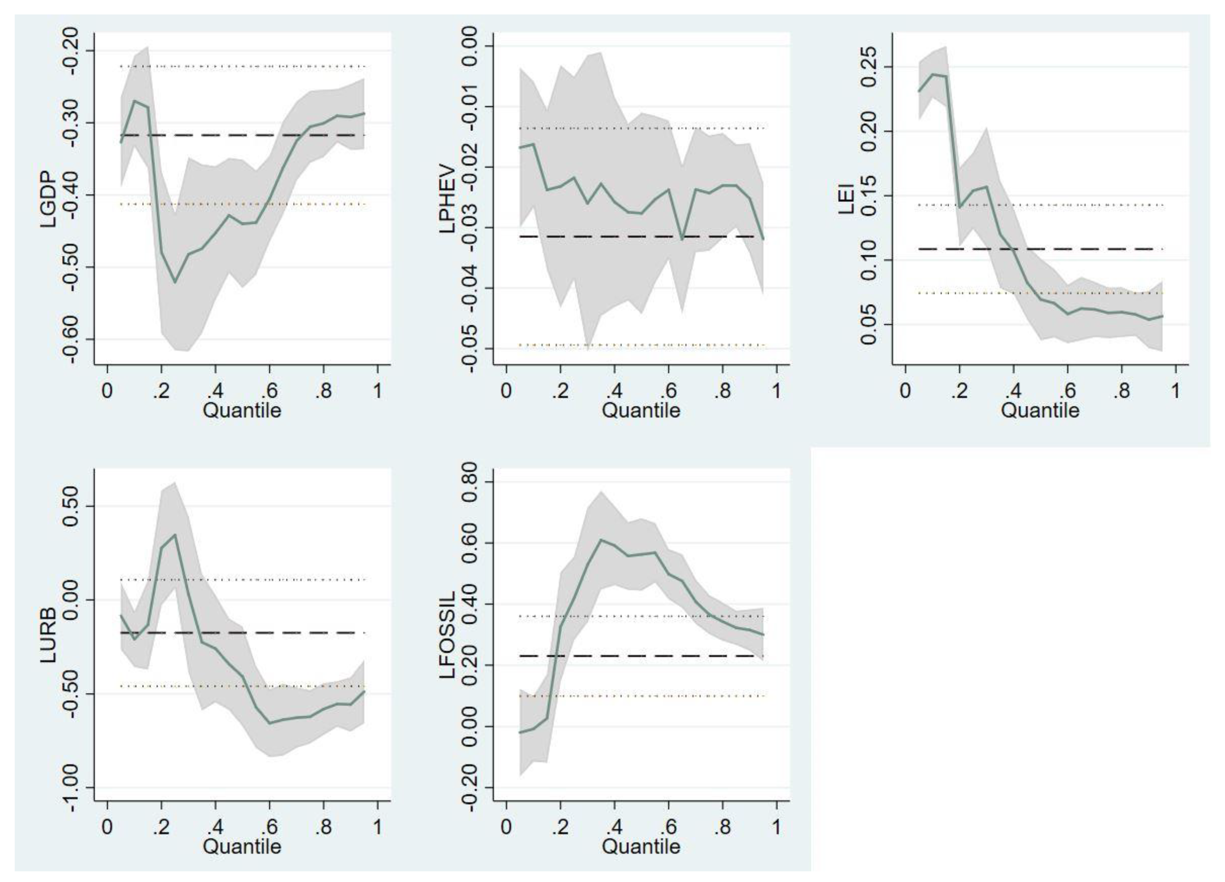 Sustainability 14 02188 g008 550
