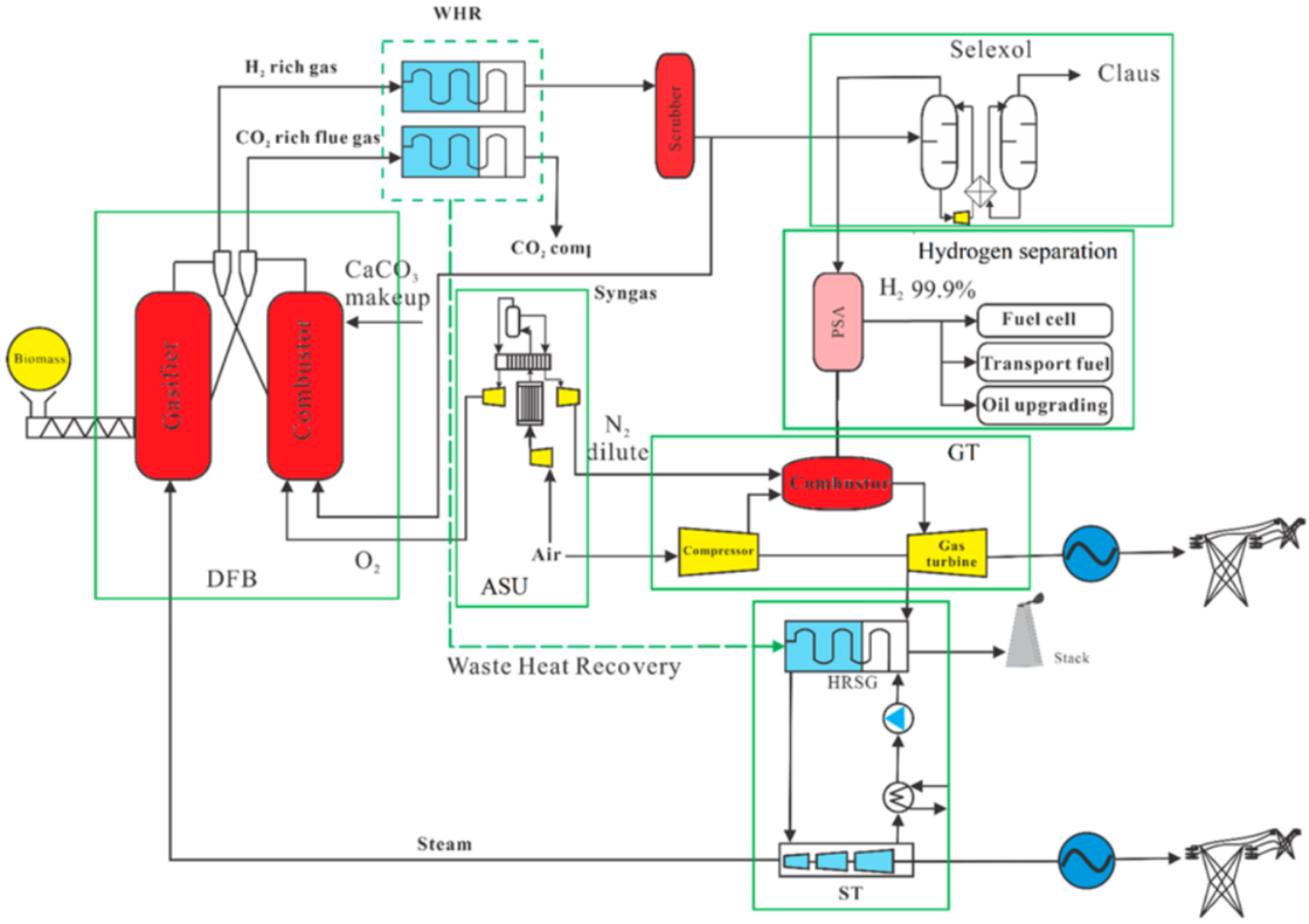 Techno-Economic Analysis of Hydrogen and Electricity