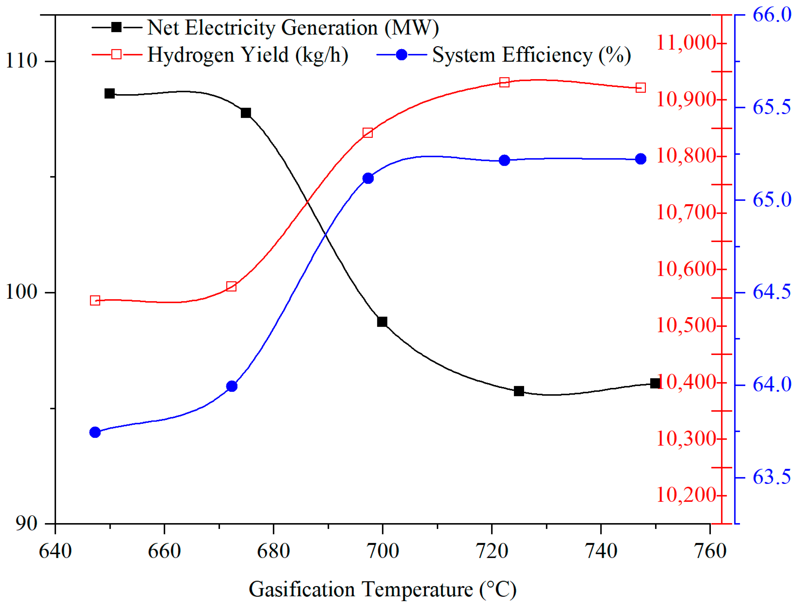 Sustainability 14 02189 g005
