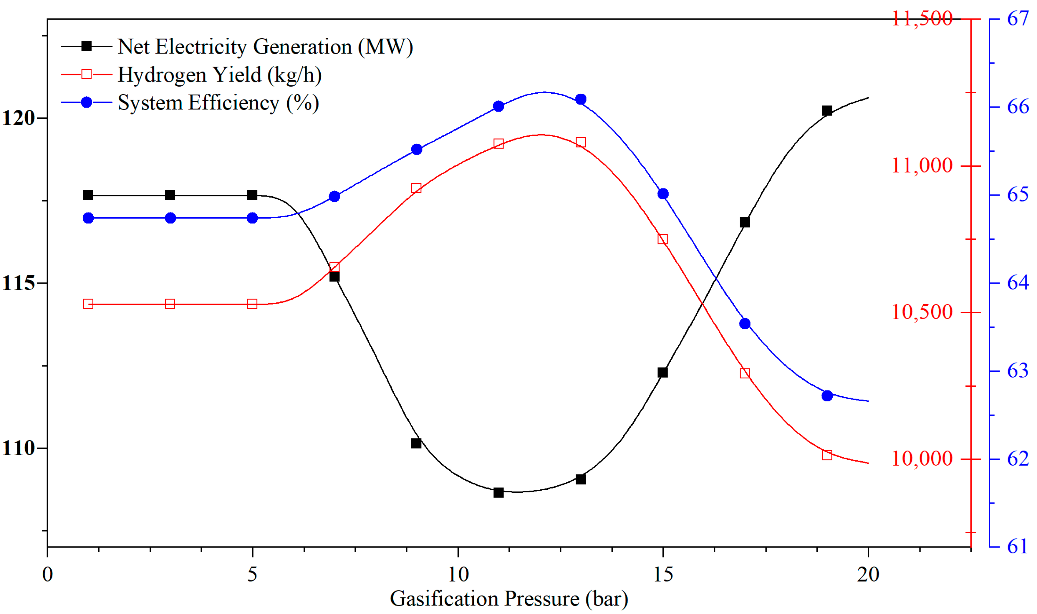 Sustainability 14 02189 g007