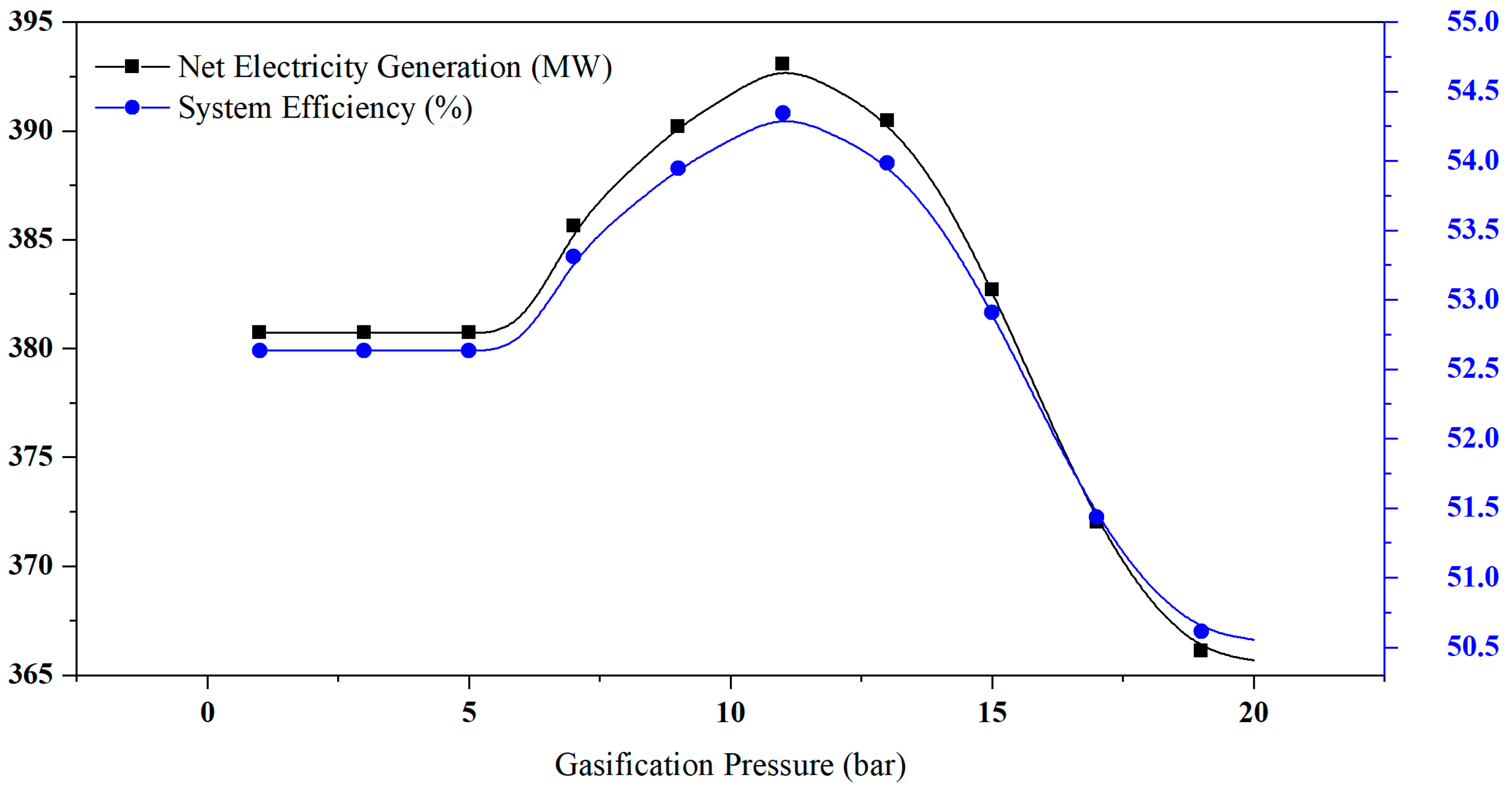 Sustainability 14 02189 g008