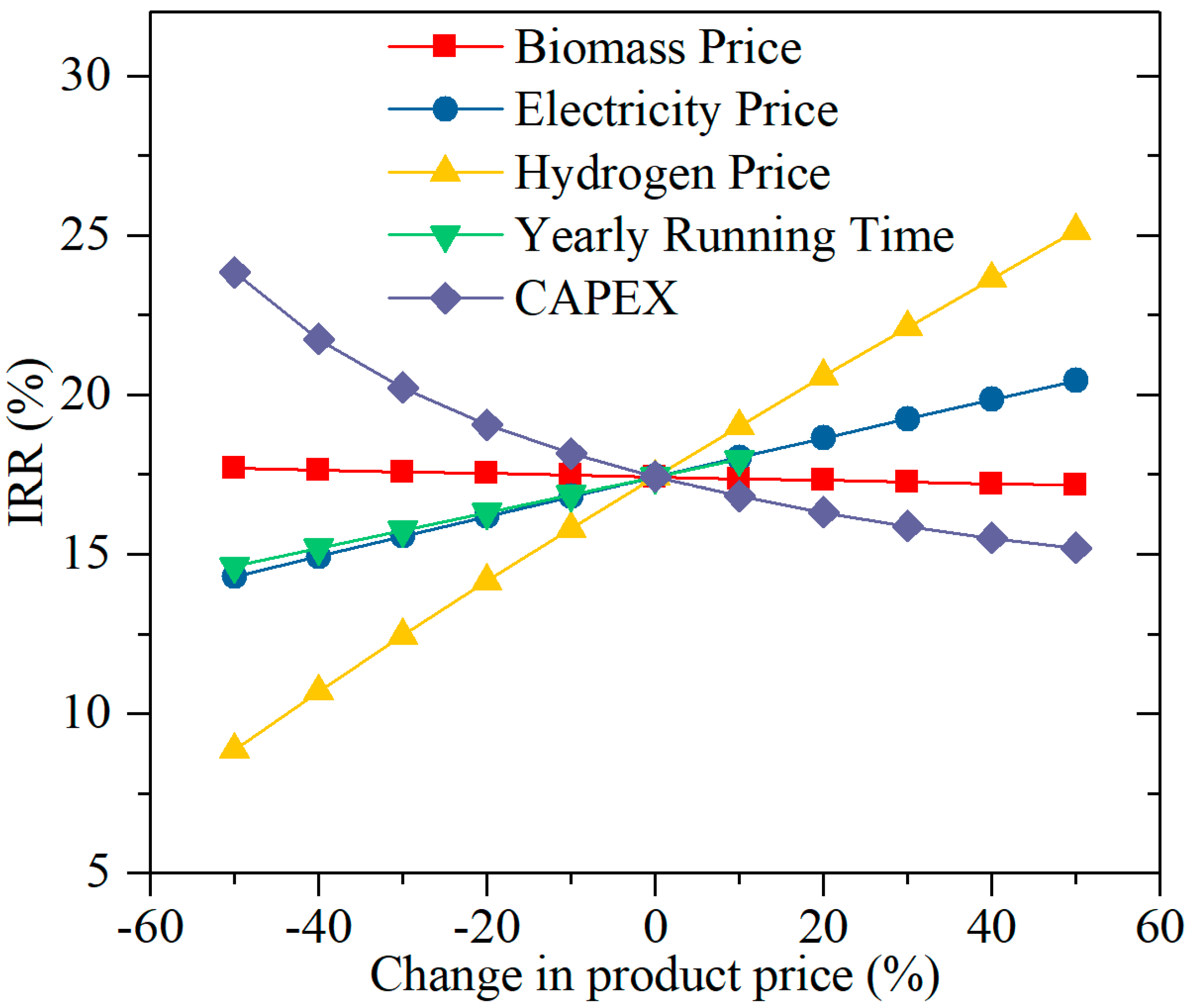 Sustainability 14 02189 g009