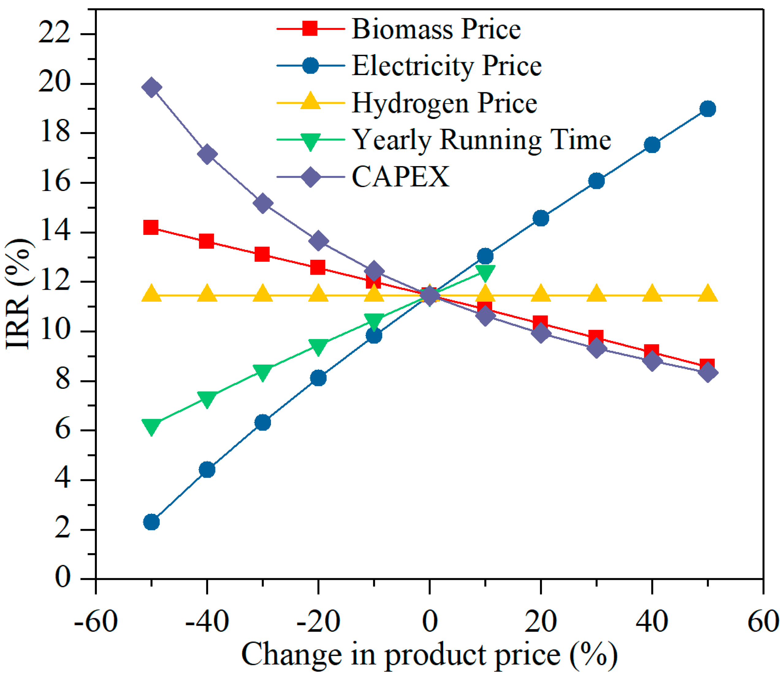 Sustainability 14 02189 g010