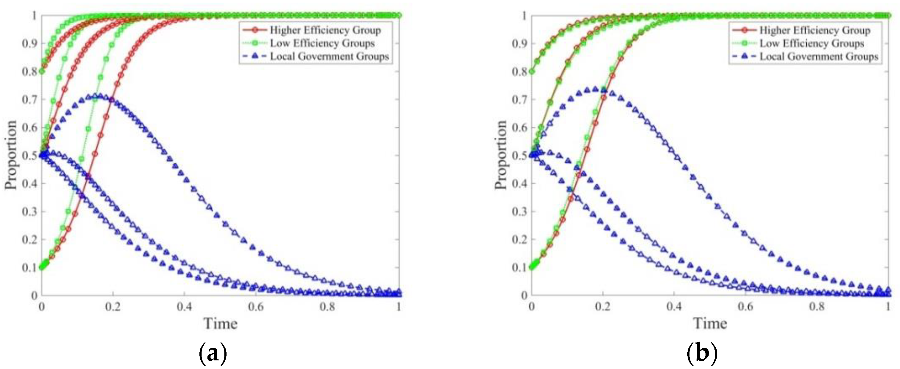 Sustainability 14 02191 g006