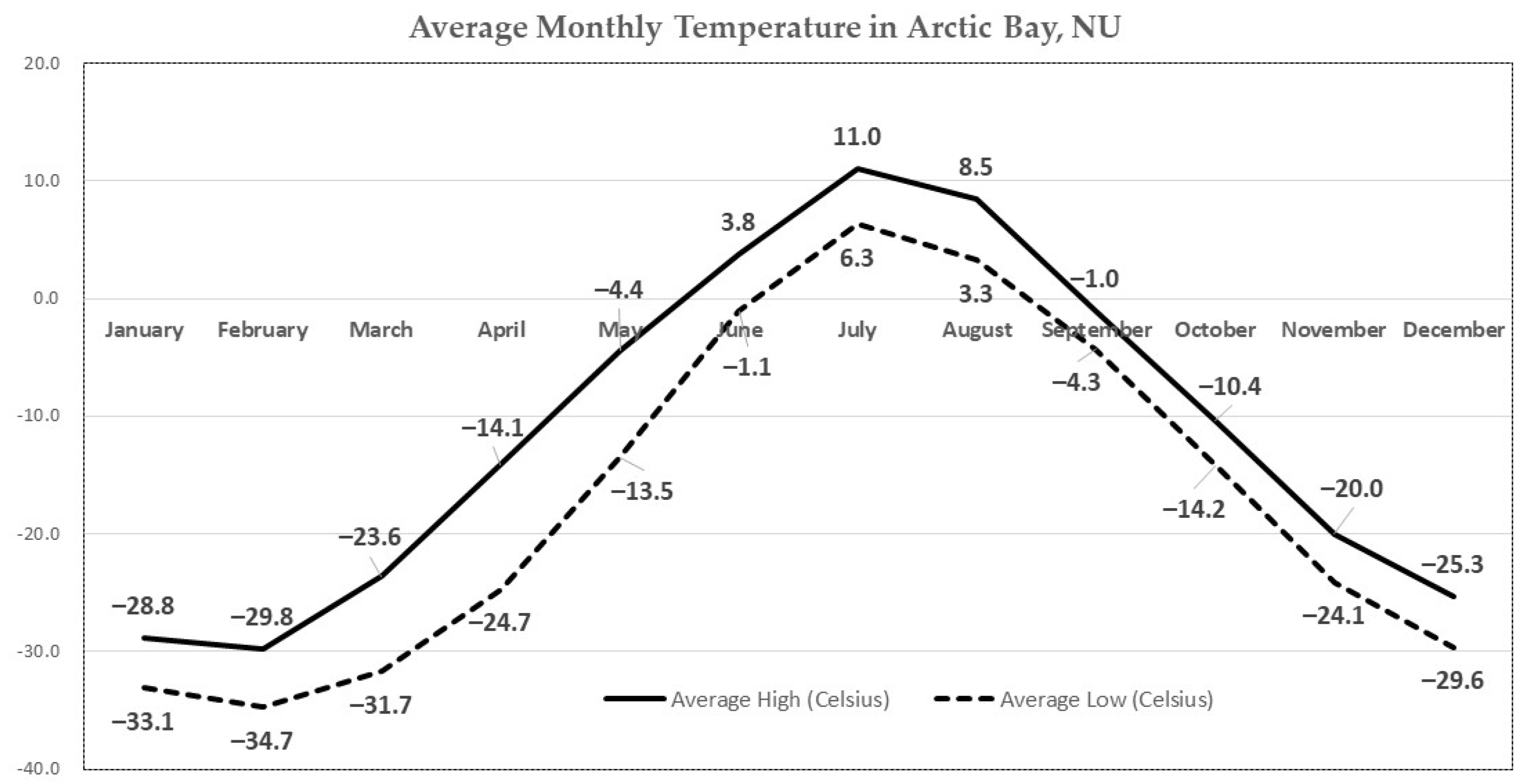 Sustainability 14 02193 g003