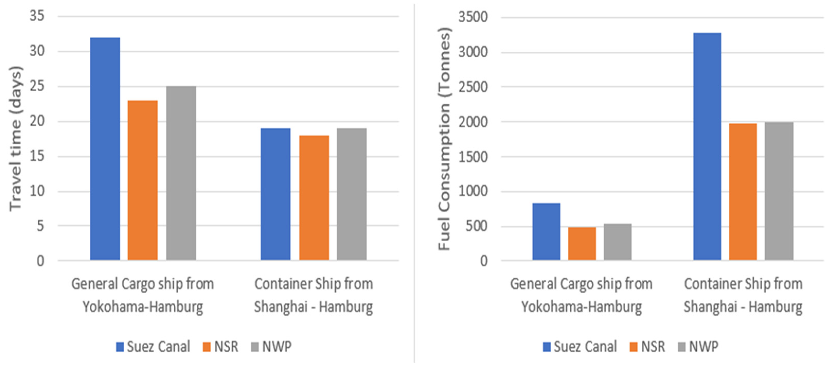 Sustainability 14 02193 g004
