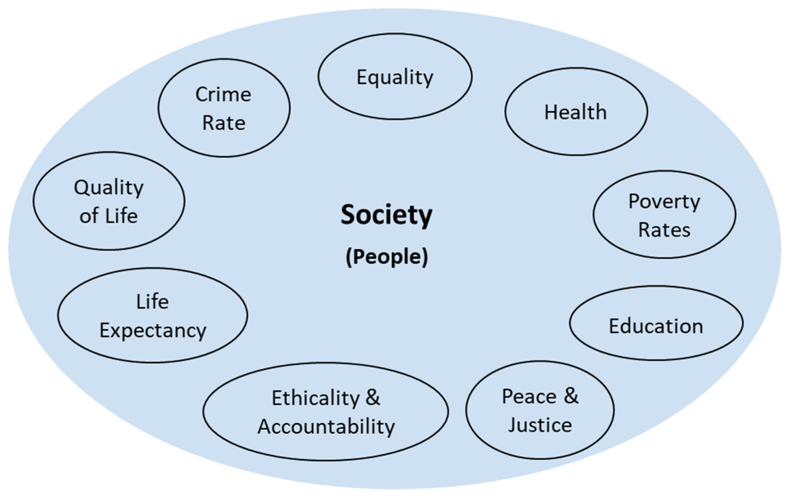 Sustainability 14 02193 g005