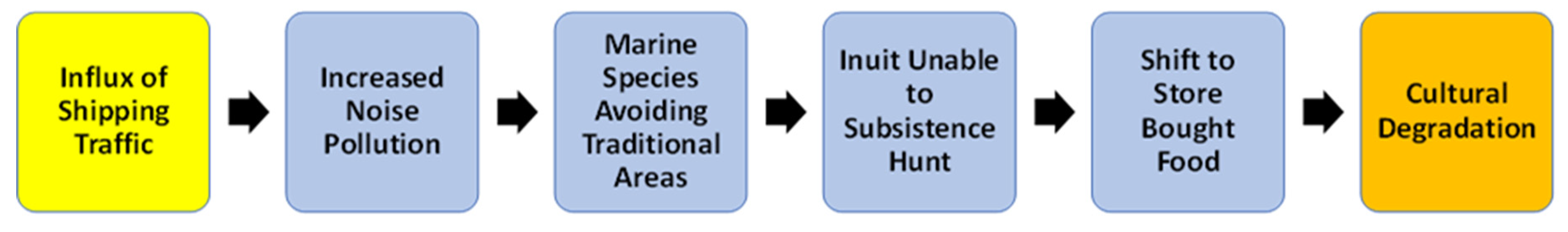Sustainability 14 02193 g008