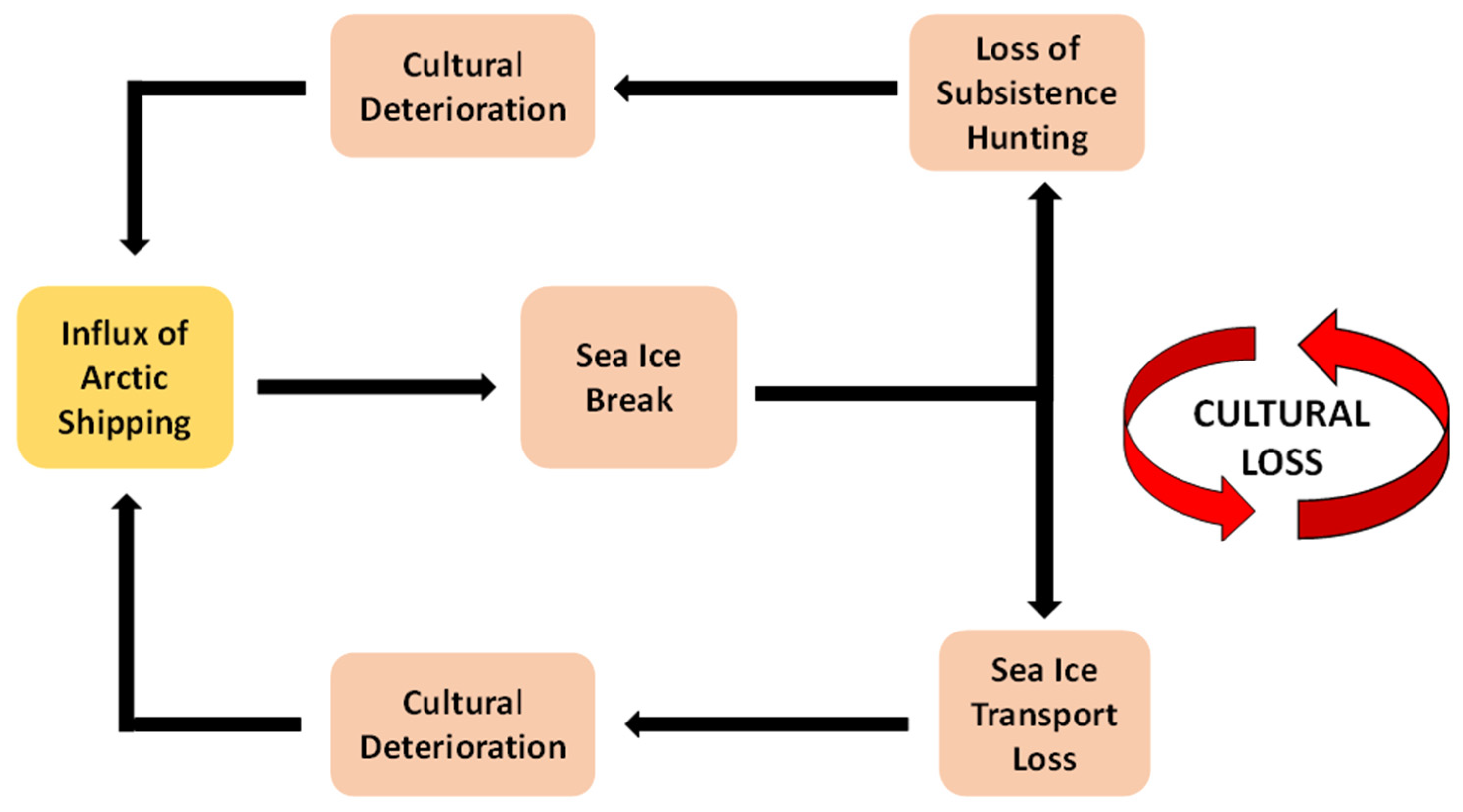 Sustainability 14 02193 g010