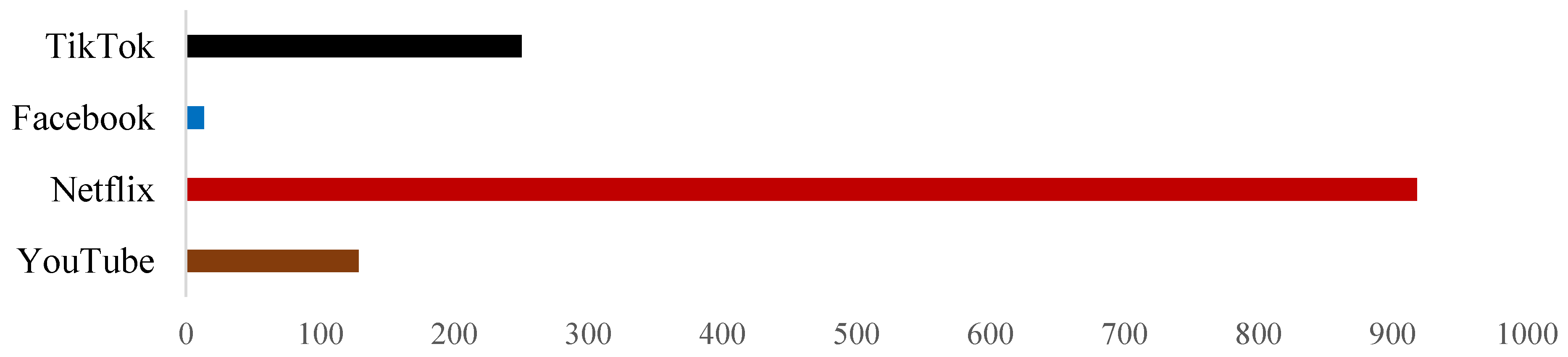 Sustainability 14 02195 g002 550