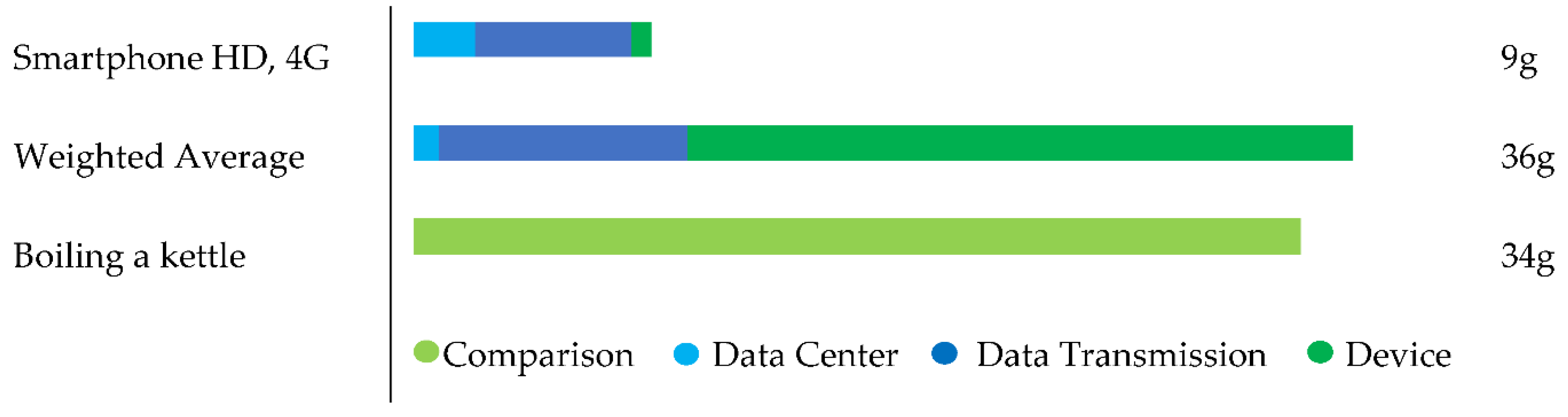 Sustainability 14 02195 g003 550