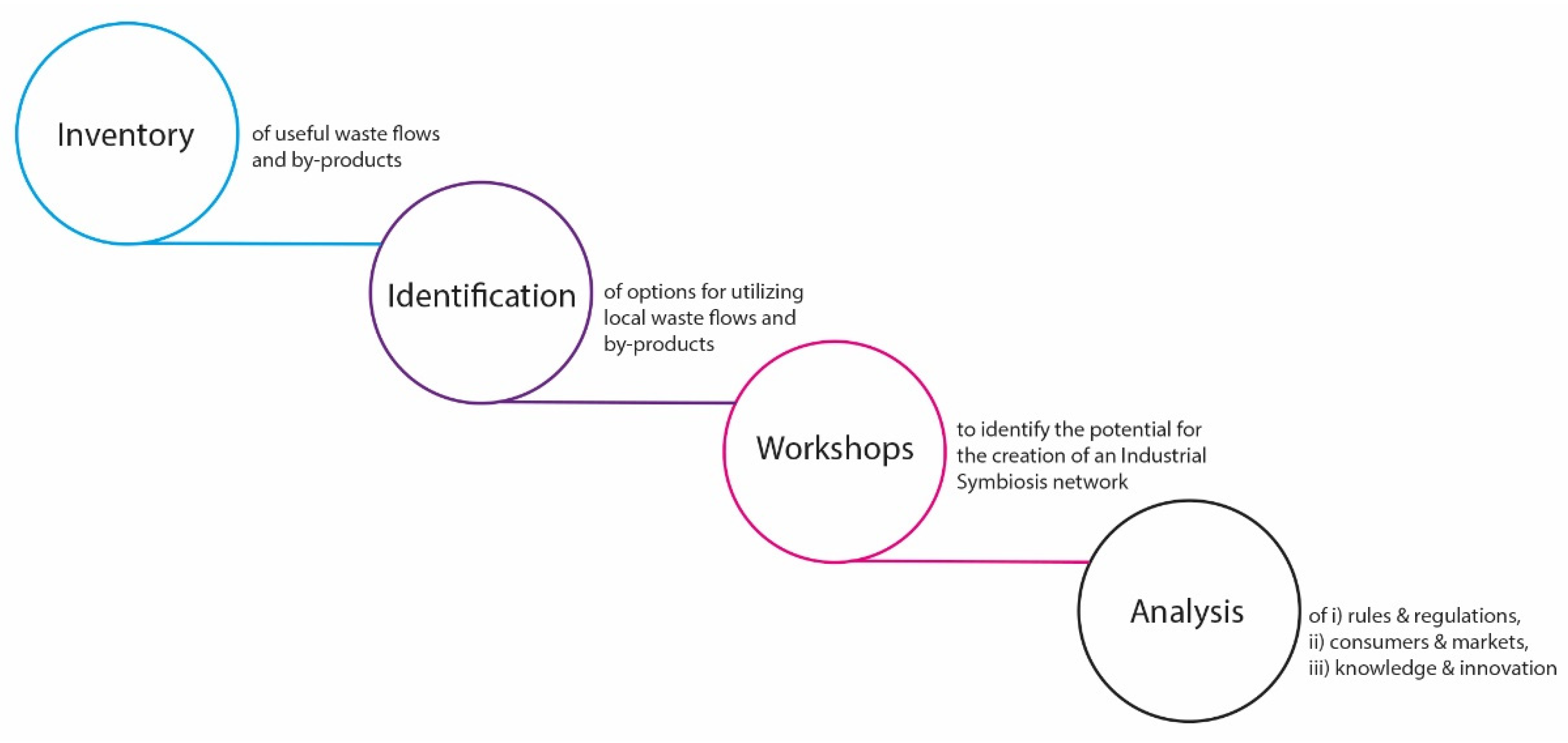 Sustainability 14 02197 g001 550