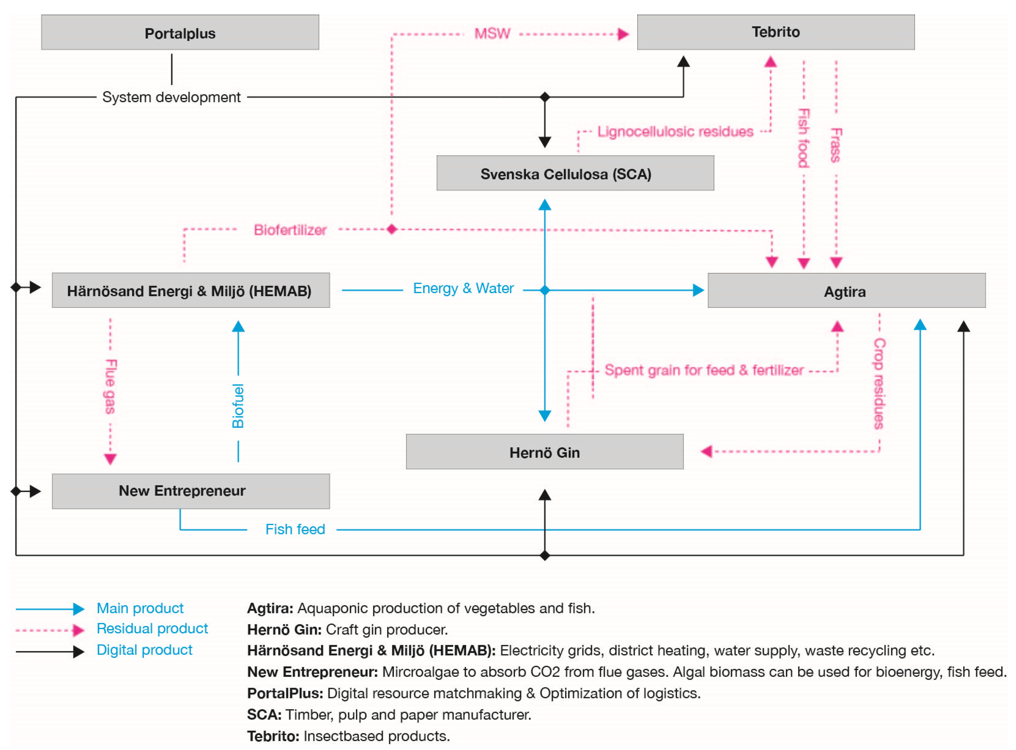 Sustainability 14 02197 g002 550