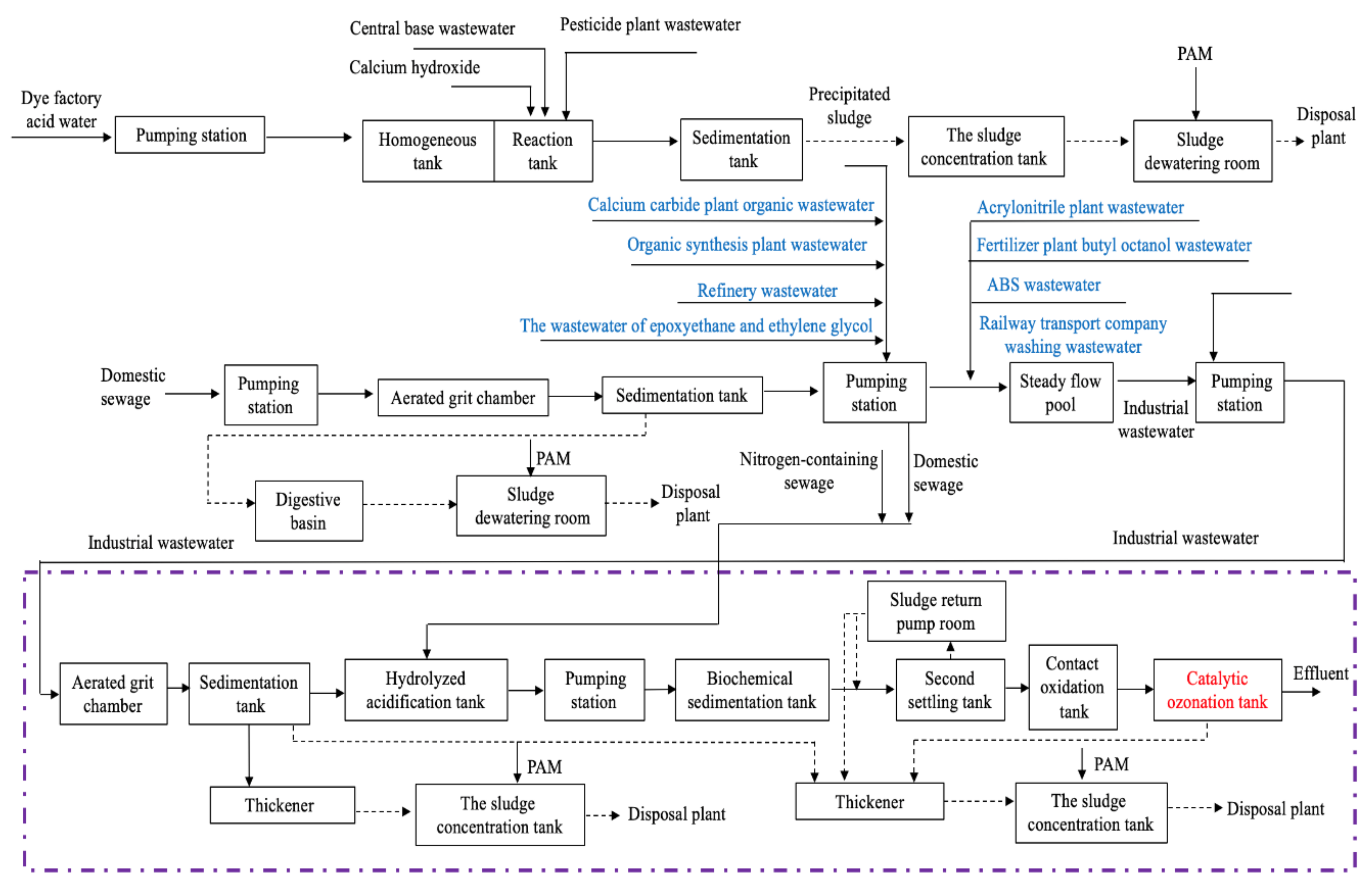 Sustainability 14 02200 g001