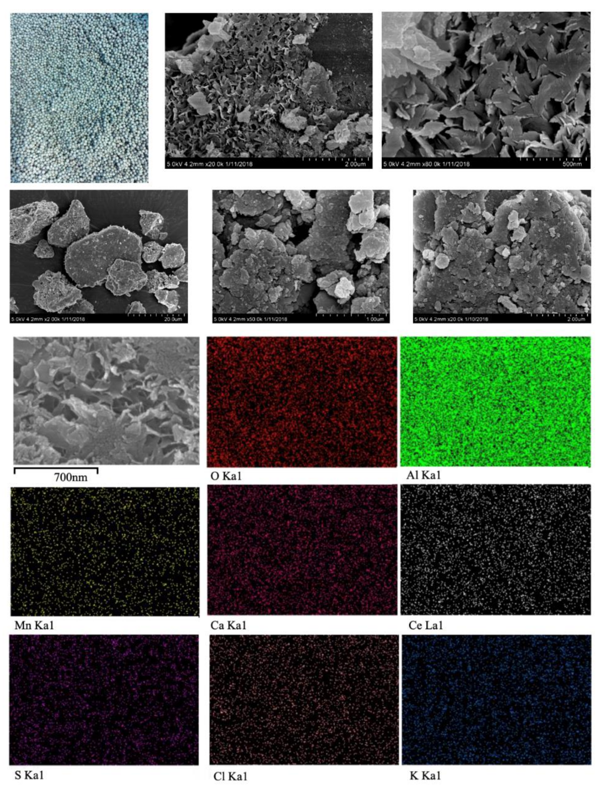 Sustainability 14 02200 g004